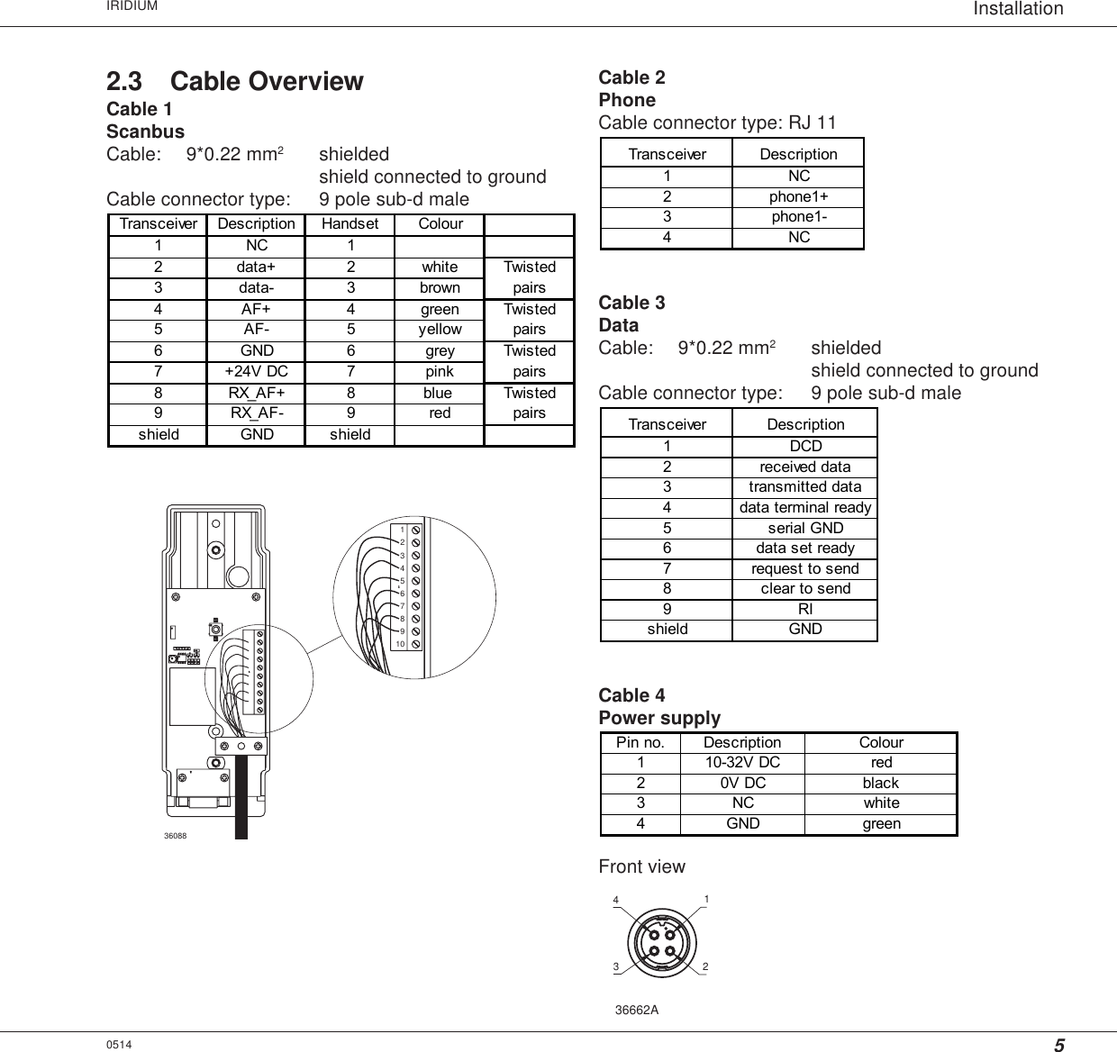 5InstallationIRIDIUM2.3 Cable OverviewCable 1ScanbusCable: 9*0.22 mm2shieldedshield connected to groundCable connector type: 9 pole sub-d maleTransceiver Description Handset Colour1NC12 data+ 2 white Twisted3 data- 3 brown pairs4AF+4greenTwisted5 AF- 5 yellow pairs6 GND 6 grey Twisted7 +24V DC 7 pink pairs8 RX_AF+ 8 blue Twisted9 RX_AF- 9 red pairsshield GND shield23456789110360880514Cable 2PhoneCable connector type: RJ 11Transceiver Description1NC2 phone1+3 phone1-4NCCable 3DataCable: 9*0.22 mm2shieldedshield connected to groundCable connector type: 9 pole sub-d maleTransceiver Description1DCD2 received data3 transmitted data4 data terminal ready5serial GND6 data set ready7 request to send8clear to send9RIshield GNDCable 4Power supplyPin no. Description Colour1 10-32V DC red20V DC black3NC white4 GND greenFront view431236662A