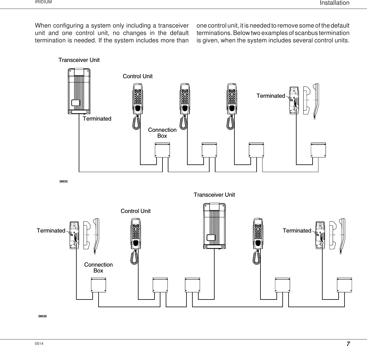 7InstallationIRIDIUM0514When configuring a system only including a transceiverunit and one control unit, no changes in the defaulttermination is needed. If the system includes more thanone control unit, it is needed to remove some of the defaultterminations. Below two examples of scanbus terminationis given, when the system includes several control units.38635BoxConnectionTransceiver UnitControl UnitTerminatedTerminatedConnectionBoxControl UnitTransceiver Unit38636TerminatedTerminated