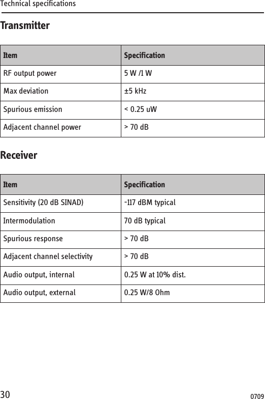 Technical specifications30TransmitterReceiverItem SpecificationRF output power 5 W /1 WMax deviation ±5 kHzSpurious emission &lt; 0.25 uWAdjacent channel power &gt; 70 dBItem SpecificationSensitivity (20 dB SINAD) -117 dBM typicalIntermodulation 70 dB typicalSpurious response &gt; 70 dBAdjacent channel selectivity &gt; 70 dBAudio output, internal 0.25 W at 10% dist.Audio output, external 0.25 W/8 Ohm0709