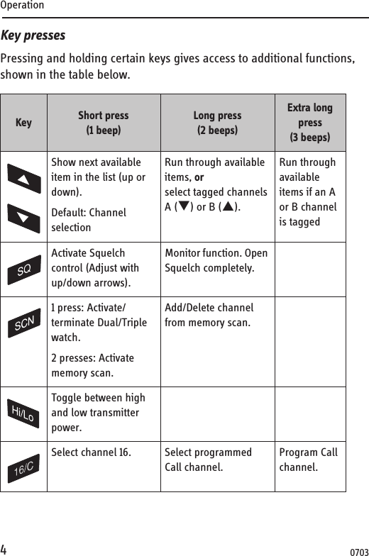 Operation4Key pressesPressing and holding certain keys gives access to additional functions, shown in the table below. Key Short press (1 beep)Long press(2 beeps)Extra long press (3 beeps)Show next available item in the list (up or down).Default: Channel selectionRun through available items, or select tagged channels A (T) or B (S).Run through available items if an A or B channel is taggedActivate Squelch control (Adjust with up/down arrows).Monitor function. Open Squelch completely.1 press: Activate/terminate Dual/Triple watch.2 presses: Activate memory scan. Add/Delete channel from memory scan.Toggle between high and low transmitter power.Select channel 16. Select programmed Call channel.Program Call channel.0703