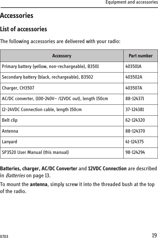 Equipment and accessories19AccessoriesList of accessoriesThe following accessories are delivered with your radio:Batteries, charger, AC/DC Converter and 12VDC Connection are described in Batteries on page 13. To mount the antenna, simply screw it into the threaded bush at the top of the radio.Accessory Part numberPrimary battery (yellow, non-rechargeable), B3501 403501ASecondary battery (black, rechargeable), B3502 403502ACharger, CH3507 403507AAC/DC converter, (100-240V~ /12VDC out), length 150cm 88-12437112-24VDC Connection cable, length 150cm 37-124381Belt clip 62-124320Antenna 88-124370Lanyard 41-124375SP3520 User Manual (this manual) 98-1242940703