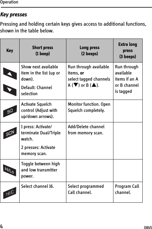 Operation4Key pressesPressing and holding certain keys gives access to additional functions, shown in the table below. Key Short press (1 beep)Long press(2 beeps)Extra long press (3 beeps)Show next available item in the list (up or down).Default: Channel selectionRun through available items, or select tagged channels A (T) or B (S).Run through available items if an A or B channel is taggedActivate Squelch control (Adjust with up/down arrows).Monitor function. Open Squelch completely.1 press: Activate/terminate Dual/Triple watch.2 presses: Activate memory scan. Add/Delete channel from memory scan.Toggle between high and low transmitter power.Select channel 16. Select programmed Call channel.Program Call channel.0845