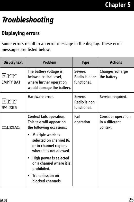 Chapter 525TroubleshootingDisplaying errorsSome errors result in an error message in the display. These error messages are listed below.Display text Problem Type ActionsErrEMPTY BATThe battery voltage is below a critical level, where further operation would damage the battery.Severe. Radio is non-functional.Change/recharge the battery.ErrHW ERRHardware error. Severe. Radio is non-functional.Service required.ILLEGALContext fails operation. This text will appear on the following occasions:•Multiple watch is selected on channel 16, or in channel regions where it is not allowed. • High power is selected on a channel where it is prohibited.• Transmission on blocked channelsFail operationConsider operation in a different context.0845