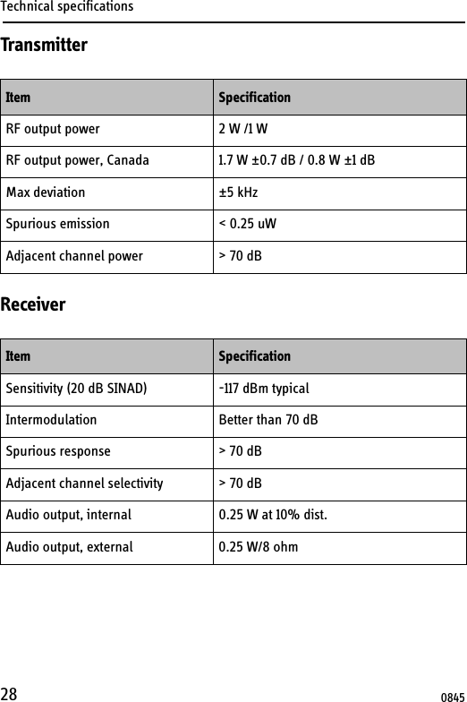 Technical specifications28TransmitterReceiverItem SpecificationRF output power 2 W /1 WRF output power, Canada 1.7 W ±0.7 dB / 0.8 W ±1 dBMax deviation ±5 kHzSpurious emission &lt; 0.25 uWAdjacent channel power &gt; 70 dBItem SpecificationSensitivity (20 dB SINAD) -117 dBm typicalIntermodulation Better than 70 dBSpurious response &gt; 70 dBAdjacent channel selectivity &gt; 70 dBAudio output, internal 0.25 W at 10% dist.Audio output, external 0.25 W/8 ohm0845