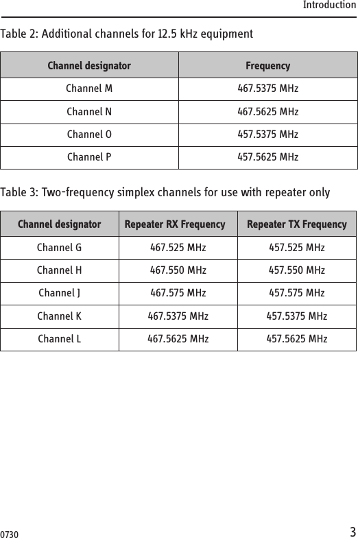 Introduction3Table 2: Additional channels for 12.5 kHz equipmentTable 3: Two-frequency simplex channels for use with repeater onlyChannel designator FrequencyChannel M 467.5375 MHzChannel N 467.5625 MHzChannel O 457.5375 MHzChannel P 457.5625 MHzChannel designator Repeater RX Frequency Repeater TX FrequencyChannel G 467.525 MHz 457.525 MHzChannel H 467.550 MHz 457.550 MHzChannel J 467.575 MHz 457.575 MHzChannel K 467.5375 MHz 457.5375 MHzChannel L 467.5625 MHz 457.5625 MHz0730