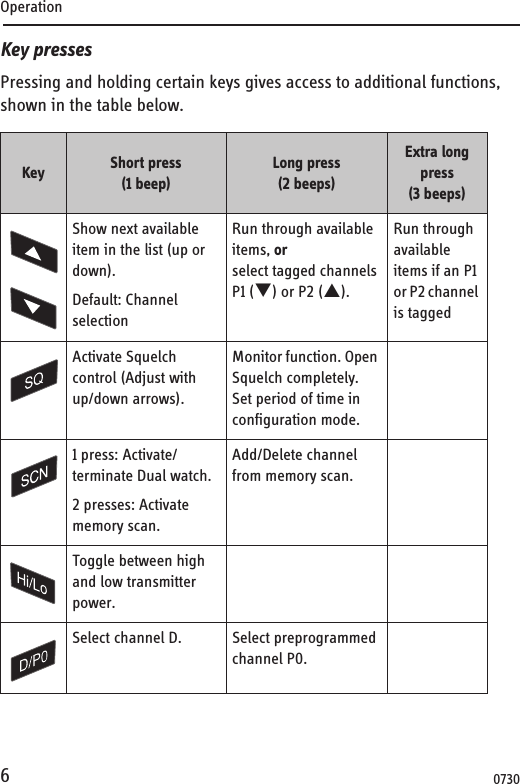 Operation6Key pressesPressing and holding certain keys gives access to additional functions, shown in the table below. Key Short press (1 beep)Long press(2 beeps)Extra long press (3 beeps)Show next available item in the list (up or down).Default: Channel selectionRun through available items, or select tagged channels P1 (T) or P2 (S).Run through available items if an P1 or P2 channel is taggedActivate Squelch control (Adjust with up/down arrows).Monitor function. Open Squelch completely. Set period of time in configuration mode.1 press: Activate/terminate Dual watch.2 presses: Activate memory scan. Add/Delete channel from memory scan.Toggle between high and low transmitter power.Select channel D. Select preprogrammed channel P0.0730