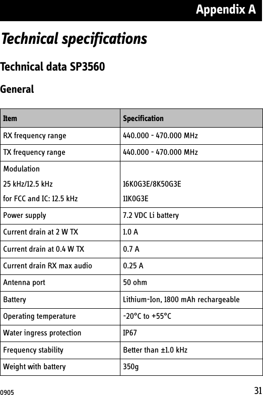Appendix A31Technical specifications Technical data SP3560GeneralItem SpecificationRX frequency range 440.000 - 470.000 MHzTX frequency range 440.000 - 470.000 MHzModulation25 kHz/12.5 kHzfor FCC and IC: 12.5 kHz16K0G3E/8K50G3E11K0G3EPower supply 7.2 VDC Li batteryCurrent drain at 2 W TX 1.0 ACurrent drain at 0.4 W TX 0.7 ACurrent drain RX max audio 0.25 AAntenna port 50 ohmBattery Lithium-Ion, 1800 mAh rechargeableOperating temperature -20°C to +55°CWater ingress protection IP67Frequency stability Better than ±1.0 kHzWeight with battery 350g0905
