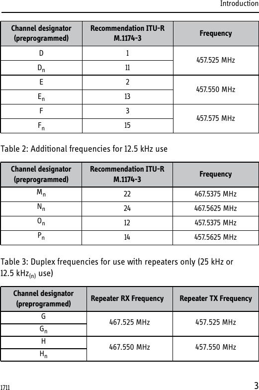 Introduction3Table 2: Additional frequencies for 12.5 kHz useTable 3: Duplex frequencies for use with repeaters only (25 kHz or12.5 kHz(n) use)D1457.525 MHzDn11E2457.550 MHzEn13F3457.575 MHzFn15Channel designator(preprogrammed)Recommendation ITU-RM.1174-3 FrequencyMn22 467.5375 MHzNn24 467.5625 MHzOn12 457.5375 MHzPn14 457.5625 MHzChannel designator(preprogrammed) Repeater RX Frequency Repeater TX FrequencyG467.525 MHz 457.525 MHzGnH467.550 MHz 457.550 MHzHnChannel designator(preprogrammed)Recommendation ITU-RM.1174-3 Frequency1711