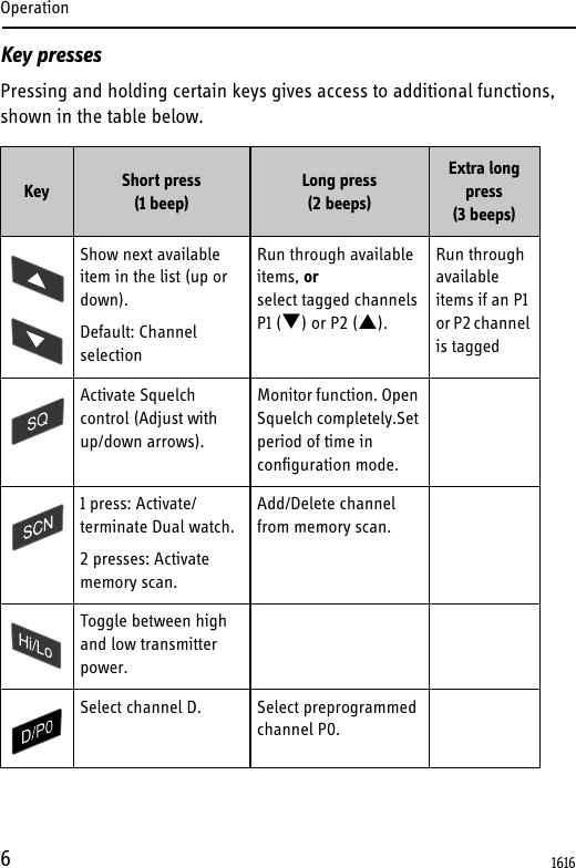 Operation6Key pressesPressing and holding certain keys gives access to additional functions, shown in the table below. Key Short press (1 beep)Long press(2 beeps)Extra long press (3 beeps)Show next available item in the list (up or down).Default: Channel selectionRun through available items, or select tagged channels P1 () or P2 ().Run through available items if an P1 or P2 channel is taggedActivate Squelch control (Adjust with up/down arrows).Monitor function. Open Squelch completely.Set period of time in configuration mode.1 press: Activate/terminate Dual watch.2 presses: Activate memory scan. Add/Delete channel from memory scan.Toggle between high and low transmitter power.Select channel D. Select preprogrammed channel P0.1616