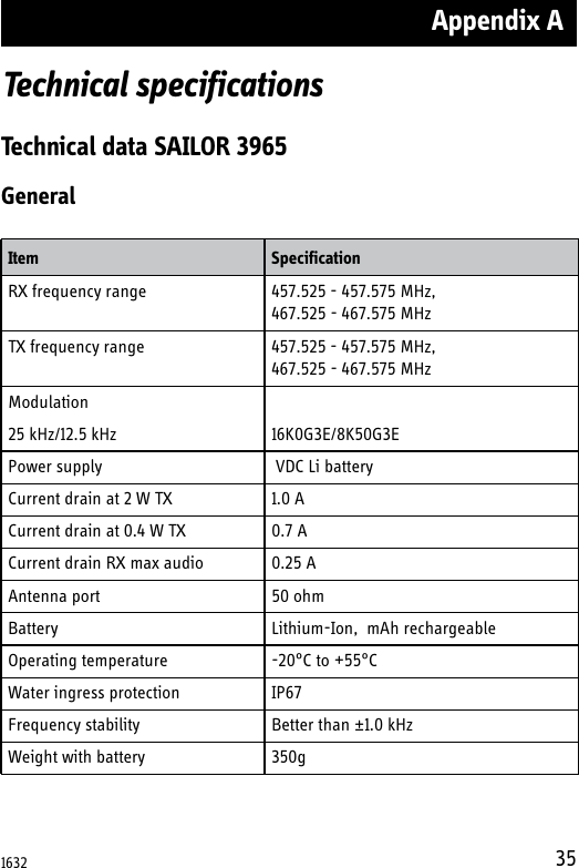 Appendix A35Technical specifications Technical data SAILOR 3965GeneralItem SpecificationRX frequency range 457.525 - 457.575 MHz,467.525 - 467.575 MHzTX frequency range 457.525 - 457.575 MHz,467.525 - 467.575 MHzModulation25 kHz/12.5 kHz 16K0G3E/8K50G3EPower supply  VDC Li batteryCurrent drain at 2 W TX 1.0 ACurrent drain at 0.4 W TX 0.7 ACurrent drain RX max audio 0.25 AAntenna port 50 ohmBattery Lithium-Ion,  mAh rechargeableOperating temperature -20°C to +55°CWater ingress protection IP67Frequency stability Better than ±1.0 kHzWeight with battery 350g1632