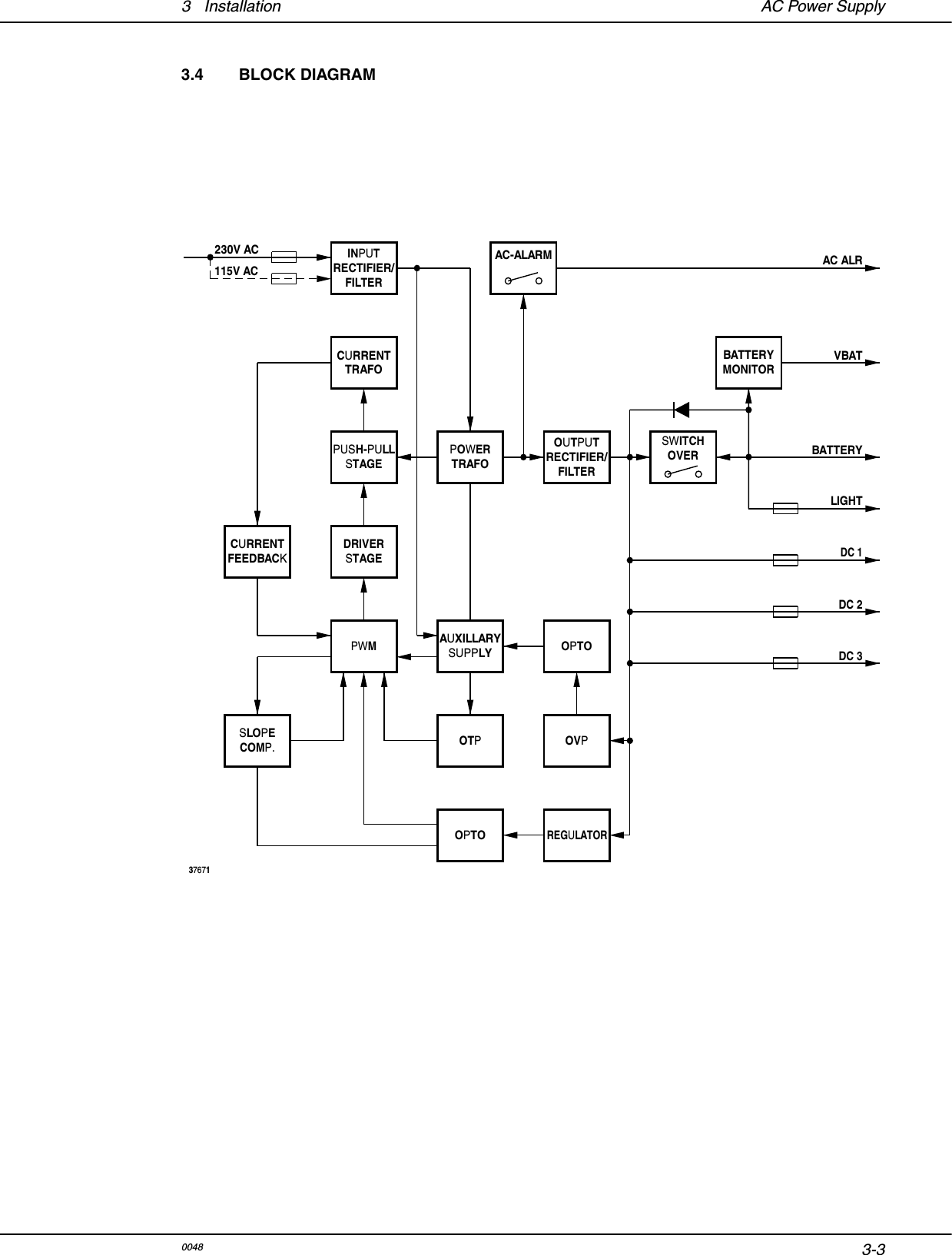 3-33 Installation  AC Power Supply3.4 BLOCK DIAGRAMINPUTRECTIFIER/FILTERAC-ALARMCURRENTTRAFOPUSH-PULLSTAGECURRENTFEEDBACKDRIVERSTAGEPWMSLOPECOMP.POWERTRAFOOUTPUTRECTIFIER/FILTERSWITCHOVERAUXILLARYSUPPLYOPTOOTPOVPOPTOBATTERYMONITOR37671230V ACAC ALRVBATBATTERYDC 1LIGHTDC 2DC 3REGULATOR115V AC0048