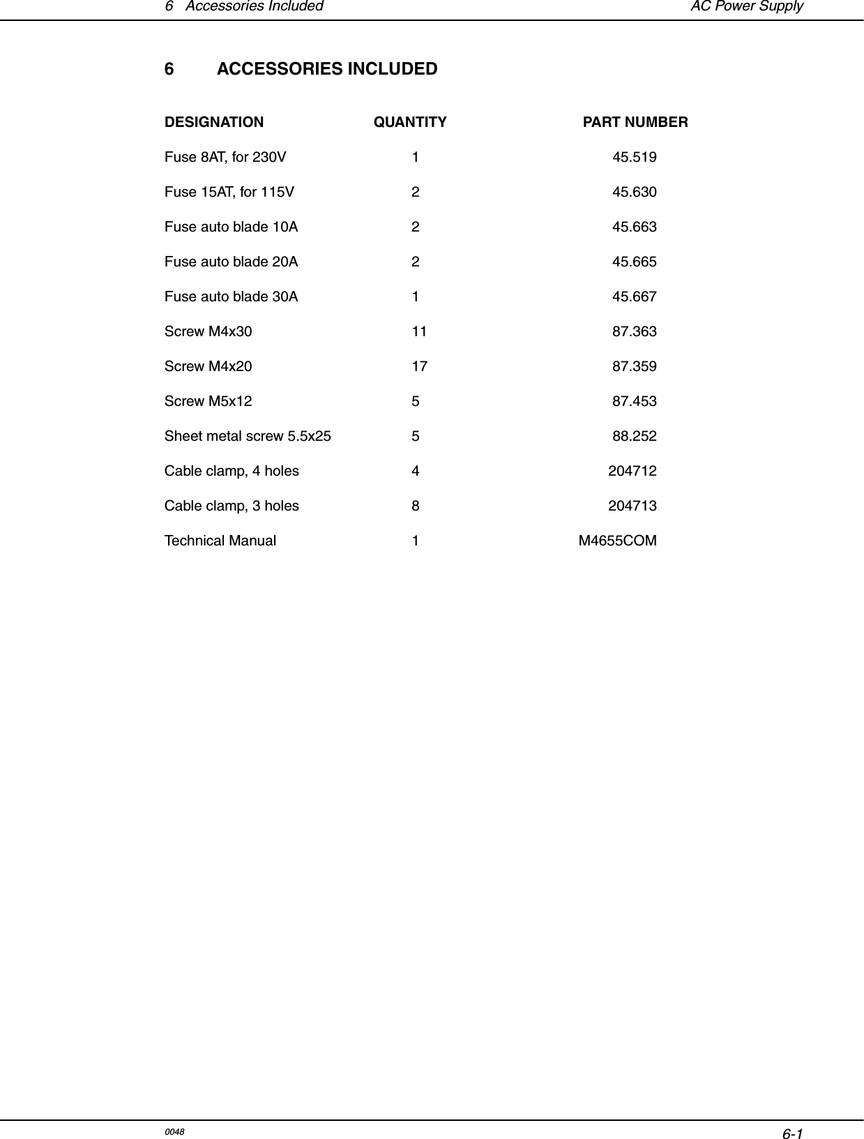 6-16  Accessories Included  AC Power Supply6 ACCESSORIES INCLUDEDDESIGNATION   QUANTITY   PART NUMBERFuse 8AT, for 230V  1  45.519Fuse 15AT, for 115V  2  45.630Fuse auto blade 10A  2  45.663Fuse auto blade 20A  2  45.665Fuse auto blade 30A  1  45.667Screw M4x30  11  87.363Screw M4x20  17  87.359Screw M5x12  5  87.453Sheet metal screw 5.5x25  5  88.252Cable clamp, 4 holes  4  204712Cable clamp, 3 holes  8  204713Technical Manual  1  M4655COM0048