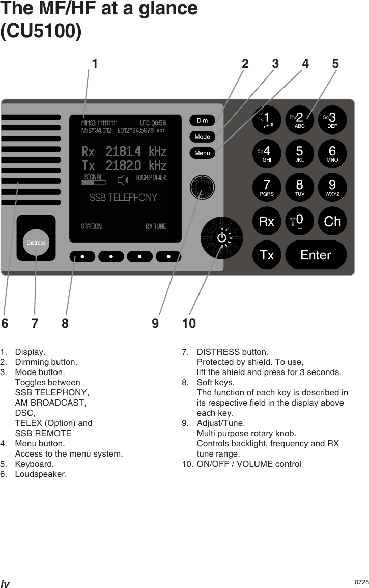 12345678 910The MF/HF at a glance(CU5100)1. Display.2. Dimming button.3. Mode button.Toggles betweenSSB TELEPHONY,AM BROADCAST,DSC,TELEX (Option) andSSB REMOTE4. Menu button.Access to the menu system. 5. Keyboard.6. Loudspeaker.7. DISTRESS button.Protected by shield. To use,lift the shield and press for 3 seconds.8. Soft keys. The function of each key is described inits respective field in the display aboveeach key.9. Adjust/Tune. Multi purpose rotary knob.Controls backlight, frequency and RXtune range.10. ON/OFF / VOLUME controliv0725