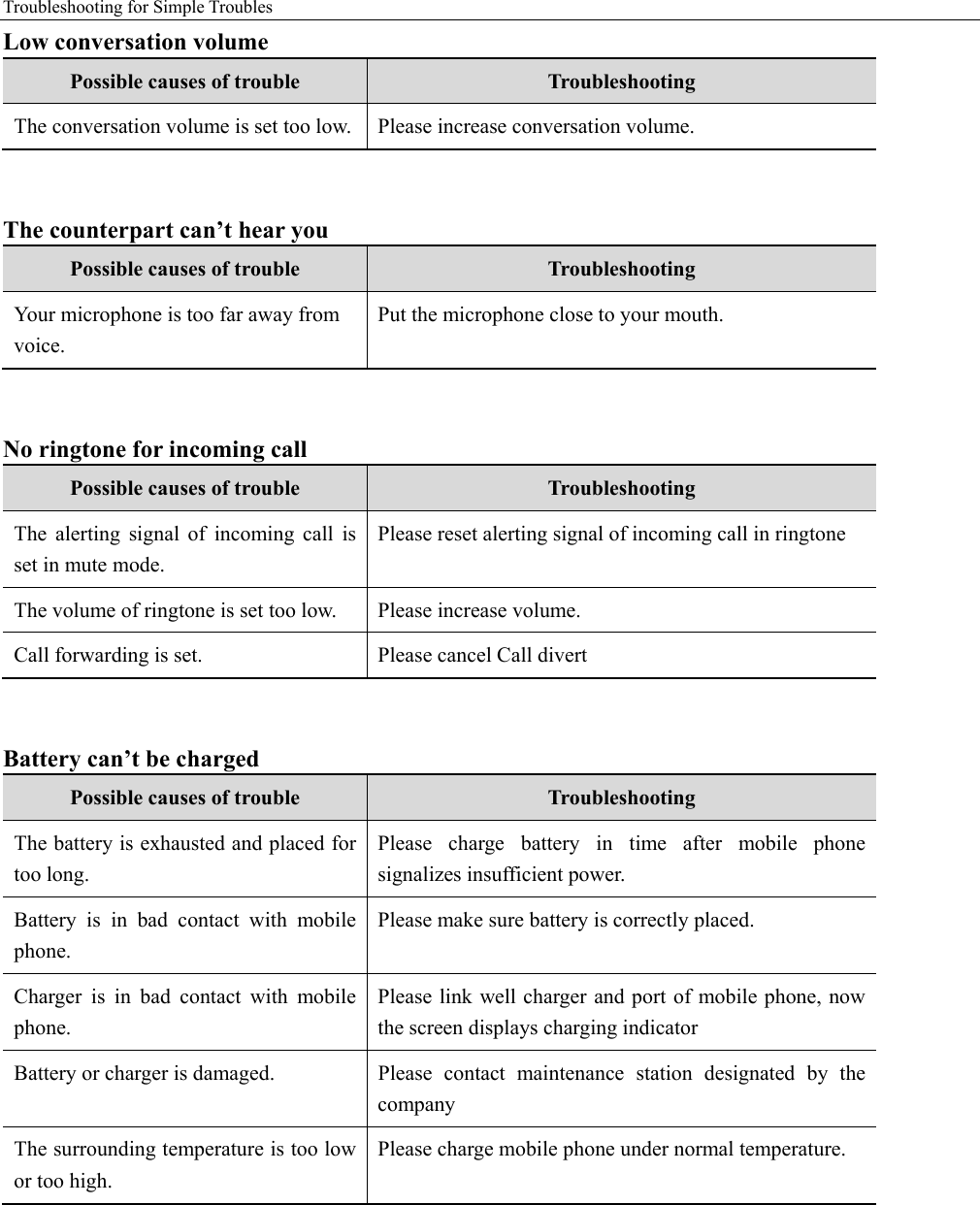 Troubleshooting for Simple Troubles    Low conversation volume   Possible causes of trouble  Troubleshooting The conversation volume is set too low.   Please increase conversation volume.  The counterpart can’t hear you Possible causes of trouble  Troubleshooting Your microphone is too far away from voice. Put the microphone close to your mouth.    No ringtone for incoming call Possible causes of trouble  Troubleshooting The alerting signal of incoming call is set in mute mode. Please reset alerting signal of incoming call in ringtone The volume of ringtone is set too low.  Please increase volume. Call forwarding is set.    Please cancel Call divert  Battery can’t be charged Possible causes of trouble  Troubleshooting The battery is exhausted and placed for too long.   Please charge battery in time after mobile phone signalizes insufficient power. Battery is in bad contact with mobile phone. Please make sure battery is correctly placed.   Charger is in bad contact with mobile phone. Please link well charger and port of mobile phone, now the screen displays charging indicator Battery or charger is damaged.   Please contact maintenance station designated by the company The surrounding temperature is too low or too high.   Please charge mobile phone under normal temperature.    