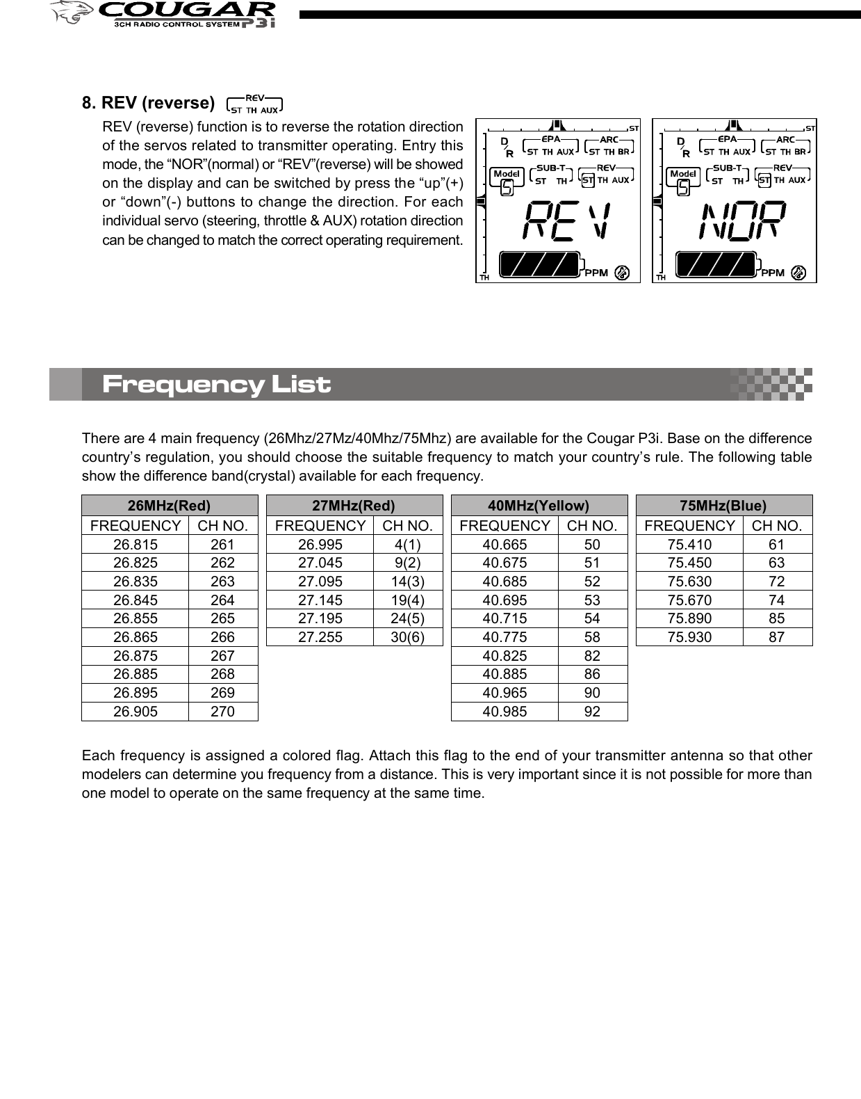 2. D/R (Dual Rate)Press the right edit button, then the cursor will move to “D/R”and entry the steering servo dual rate setting function. Onthe “Value Display”, the current D/R value will be shown. Usethe up and down edit buttons to adjust the value.This D/R function is to adjust the overall travel of the steeringservo. And the D/R setting, the steering servo left and rightsteering angles will be adjusted simultaneously.The default steering D/R setting is 100%, the maximum is150% and the minimum is 0%. More travel (Higher D/R %)means more sensitivity for the steering wheel operating.You also can use the “Digital Steering D/R(Dual Rate) lever”to adjust  the  D/R value all the time  even the  transmitterfunction mode is not under the D/R mode.4. EPA (End Point Adjustment)Basically, EPA (End Point Adjustment) function is to determine the maximumtravel end points for each servo. And for both side traveling, the individual EPAcan be set with difference value. Move the cursor to the channel you select tostart the setting procedure.4.1) EPA / STThis function is to adjust the right(R) and left(L) maximumsteering angle. When entry  this mode, the right sidesteering angle EPA setting will be started first. So on the“Value Display” area, “R” and the current EPA value willbe show there. Using the up/down button to adjust thevalue to get the steering servo right side traveling EPAsetting. Turn the steering wheel to the left side, then the“R” on the display will be switched to “L” and you canadjust the value to get the steering servo left side travelingEPA setting. Under the mode, just use the steering wheelto choose the direction you like to set.The default steering servo  EPA  value is  100%,  themaximum is 120% and the minimum is 0%.NOTE:If the maximum servo traveling is interference withthe mechanical limit, then it will cause the linkagebinding or even damage the servo. So the best wayto set the steering EPA is to hold the steering wheelon the full turn position, then adjust the EPA to thesuitable value and make sure the steering linkagewithout binding.The contents are subject to change without prior notice due to product improvements and specification changes.Digital Pistol Grip Radio Control SystemCongratulations on your purchase of an ACE Cougar P3i digital proportional radio system. The Cougar P3i is thebest choice of the computer pistol grip radio system for driver requirement precision and smoothness of operationat the same time. Equipped with the 10-model memory, large LCD display, digital trims, AUX channel 3 button,and lots of advanced programming functions with all of the new bells and whistles.With proper use and care, ACE Cougar will make the control advanced and simple, and provide you with manyyears of enjoyment. Before operating your new radio system or installing into your model, please take a few minutesto familiarize with the various features of the system by reading this owner’s manual thoroughly.No.8306Item COUGAR P3i Radio SystemItem No 8306 8306-S1 8306-C1Transmitter COUGAR P3iReceiver TR301FServos N/I S1903 x 1 C1016 x 1Accessory Switch hardness x 1, Receiver Battery holder x 1, Frequency flag x 11. Transmitter Antenna: Never operate the transmitter without extending this antenna or you may create interferenceto other modeler.2. Power Indicator: The LED light display to indicate the power is “on” or “off”.3. Edit Buttons: The left and right buttons are the “functions” selecting keys. The up(+) and down(-) buttons arethe value adjusting keys.  For the detail of the operating of these buttons, please refer the “Function” settingprocedure (Page?)4. LCD Display: The Cougar transmitter adopts the “Easy-to-Read” display design. All the setting functions areshown on the display. Just use the ‘Edit Buttons” to select the function (left and right key) and do the setting(up and down key). For the detail setting procedure for all the function show on the display, please refer the“Function” setting procedure (Page?).5. Digital Steering Trim lever: Push this lever left or right to adjust the center point of the steering servo. Followthe adjustment, the cursor will move on the top ruler line of the LCD screen to display the current position.Basically, this adjustment is to run the model straight.6. Digital Throttle Trim lever: Push this lever up or down to adjust the center point of the throttle/brake servo.Follow the adjustment, the cursor will move on the left ruler line of the LCD screen to display the current position.Basically, this adjustment is to set the braking amount of “Drag Brake” or “Coast Brake”.NOTE: With the Digital Throttle Trim function, the maximum throttle servo travel setting will not be effected toprevent loss the full-throttle position setting. But for the Digital Steering Trim, the maximum steering servotravel setting will be changed on both left and right side. So, if the setting is not suitable, it will cause theinterference with the mechanical limit, and will have the chance to bind the steering linkage or evendamage the steering servo.7. Digital Steering D/R(Dual Rate) lever: Push this lever left or right to adjust the amount of the steering dualrate. Right to increase the dual rate amount and left to decrease the amount.8. AUX Ch Button: Provides an extra function for the control of the model movements.9. External Charging Jack: Recharge the transmitter battery only as using a rechargeable NiCd/NiHM batterypack.10. RF Module and crystal: The crystal is plug-in the RF Module and the module unit is also plug-in the transmitter.Both AM&amp;FM modules with difference frequency(26/27/40/75) are available for the Cougar radio system. Justpress the tabs on both side of the module unit with your thumb and finger while pulling it outward to removethe module from the transmitter.NOTE: It’s recommended to use only the ACE crystal set, and to change the both transmitter and receiver crystalat the same time.11. Steering Wheel: Controls the steering of the model.12. Power Switch: Sliding to turn the transmitter on or off. Between “ON” and “OFF”, there is a selection of “DISPLAY”.When the switch is placed in the “DISPLAY” position, you can use the left and right edit buttons to get datasetting for all the function show on the LCD display. But you edit that and also cannot use that to drive the model.13. Throttle Trigger: Pull or push to control the movement of the model.14. Steering tension adjustment: Use a Phillip type screw driver to tighten or loosen the tension of the steeringwheel.15. Battery Cover: Sliding to remove the cover to install or remove the batteries.4.2) EPA/THThis function is to adjust the full throttle (H) and low/brake (L) operating amount.Entry the EPA/TH setting mode, pull the trigger back, “H” will be show on left side of the “Value Display”and the current EPA value will be show beside “H”. Using the up/down button to adjust the value to get thefull throttle EPA setting.Push the trigger forward, then “H” will changed to “L”, then use the up/down button to adjust the value toget the brake EPA setting. 4.3) EPA/AUXThis function is to adjust the auxiliary 3rdchannel EPA. Entry the EPA/AUX settingmode,  same  as  previous  steering  andthrottle EPA setting process, you can pressthe AUX Ch Button to select each side servotraveling setting. On the display, it will show“H” and “L” to represent the different sideEPA setting.5. ARC (Adjust Rate Control)This ARC function is to change the correspondmovement curve of the servo and operating stick.(steering wheel and throttle trigger) When ARCis 0%, then the movement curve is linear. All thedefault ARC percentage value is 0%. The detailsetting and effect of this function are describedas below.5.1) ARC/STBasicall y,  this  function is  to  chan ge  thesensitivity of the steering servo around theneutral position. So this value setting willeffect  both  sides  (left  and  right)  of  thesteering servo movement in the same timeand same percentage.Negative steering ARC setting will make itless sensitivity (slower) around the neutralpoint operating area and faster out of theneutral poi nt area. Positive steering ARCwill have the opposite effect.Basically, there are 4 main areas on the screen. They are“Menu”, “Value Display”, “Status Display”, and “Trim positionruler”. Using the left and right “Edit Buttons”, the cursorwill be moved to the function you like to edit. When youentry the menu function, you can press the up and down“Edit Buttons” to edit the value. After setting, just pressthe right and  left  buttons  to move  the cursor to  otherfunction and the previous value already be saved.1. Power OnSlide up the “Power Switch” to turn on the radio. You will hear a short “Bi” tone. Then on the display, the “modelnumber”(         ) will be shown on the “Menu” area, and the battery voltage value”(             ) will be shown on“Value Display” area, and  “battery voltage status diagram”(                 ) / transmitter system ( “         ” ) and tonesetting ( “      ” ) will be shown on “Status Display” area.On the top and left ruler line of the screen, the current neutral position of the steering and throttle servos will beshown on the top and left “Trim position ruler”.You can use the current selected model number setting to play your model. Or use the “Edit Buttons” to startthe programming procedure. The following are the order of the set-up procedure and detail description for eachfunction.NOTE:1) For the current battery status can be easy read from the voltage value or battery status diagram. Chargingor change the battery when the voltage is lower than 8.8V.2) For the radio RF system, the Cougar P3i is adopt the PPM system, so the           . will be show on the displayall the time.2. Audio on/off beep setting “      ”The default setting of the audio beep sound is “On”. So there will be no icon show on the right lower displayscreen. Under the “Audio on” mode, you can hear “Bi” sound when you press the edit button or digital trim lever.If you don’t like the audio on mode, you can turn off that and switch to the “silent” mode by the following procedure.When you switch to the “Silent” mode, the silent icon “      ” will be show on the right lower display screen.1) Turn off the radio.2) Pressing the “up”(+) edit button and hold it.3) Turn on the radio, and you will hear a short “Bi” tone (power on) and later a long “Bi” tone (finish tone modeswitching). Then release the hold finger on “up”(+) edit button.NOTE:Repeat the above 1)~3) procedure, then youcan switch  the “audio off” silent mode to the“audio on” mode.Thank you for purchasing of the ACE RC COUGAR Radio. Thunder Tiger strives to bring you the highest level ofquality and service we can provide. We race and test our products around the world to bring you state-of-the-artitems. Thunder Tiger guarantees that you should enjoy many hours of trouble free use from our R/C products.Thunder Tiger products have been sold worldwide through the authorized distributors that are supported directlyand rapidly from Thunder Tiger. You may find that Thunder Tiger is always pursuing to explore new items creativelywith highest quality. To update the latest product information and to get the best technical support, please feel freeto contact your local hobby shops or Thunder Tiger authorized distributor.TROUBLE SHOOTINGDo not try to operate your model if you find your radio is not working properly. Check out the radio as followingsteps. If you can not solve the problems then contact with the Thunder Tiger authorized distributor for service.Transmitter batteries replacement/installation1) Slide the battery cover in the direction as shown to remove the cover.2) Install 8pcs alkaline or rechargeable “AA” size cells into the battery holder that connected with the transmitter.3) Slide on the battery cover and make sure it is closed securely.4) Turn the power on to check. If the Power Indicator LED fails to light, check the batteries for insufficient contactor incorrect battery polarity.NOTE:a) Use only fresh, alkaline cells, all of the same brand.b) Make certain that the contacts in the battery hold er stay clean by using a pencil eraser to gently remove anycorrosion or dirt that may accumulate on them. It is recommended to do this each time you install fresh cellsinto your transmitter.c) If use the rechargeable 9.6V battery pack, then just remove the battery holder by pull out the connector fromthe transmitter. Then plug-in the battery pack connector to the transmitter.d) When the rechargeable battery is installed in the transmitter, they can be charged through the external chargingjack located on the transmitter.WARNING:a) Do not attempt to charge the alkaline batteries, they may cause explode!!b) When charge the rechargeable battery, set the power switch on “OFF” position before charging. And thecharger plug must be correct type (“+” inside and “-“outside, type TAMIYA N-3U or equivalent). The wrongtype may burst causing personal injury and damage.c) Always be sure the batteries are loaded in the correct polarity order. If the batteries are load incorrectly, thetransmitter may be damaged.Receiver battery replacement/installationInsert 4 fresh AA cells into the receiver battery holder. Make sure the batteries are located in the correct polarityorder. Maintain the battery contacts in the same way as described in previous section.Insert the switch harness plug into the receiver socket marked “BATT”.AQ1682Cougar P3 TRAMSIMITTER OnlyAQ1799-3-26TR301F Receiver, FM26MhzAQ1799-3-27TR301F Receiver, FM27MhzAQ1799-3-40TR301F Receiver, FM40MhzAQ1799-3-75TR301F Receiver, FM75MhzDo not try to operate your model if you find your radio is not working properly. Check out the radio as followingsteps. If you can not solve the problems then contact with the Thunder Tiger authorized distributor for service.Radio installation1) Connect the receiver, servos, and switch hardness/battery pack as shown.2) If you are not familiar with all the control system. Do the “bench test” before to install all the devices on the model.3) A build-in BEC (Battery Eliminator Circuitry) function are adopted in the receiver.4) Always follow the “transmitter on first, off last” procedure.5) Always install the receiver as far as possible from the motor, ESC, power battery, motor wires.. or other noisesource. Especially, do not route the motor wire next to the receiver, crystal or receiver antenna.MOTOR7.2V POWER BATTERCH2CH1Electric Car InstallationGas/Nitro Car InstallationRECEIVERESC4.8V RX BATTERRECEIVERAudio on Mode Audio off ModeYou are responsible for the proper operation of  your station (transmitter) at all times and are responsible forobservations, servicing, and maintenance as often as may be necessary to ensure proper operation. Each internalrepair and each internal adjustment to an FCC type accepted R/C transmitter must be made in accordance withthe technical regulations specified by the FCC. The internal adjustments should be performed by, or under theimmediate supervision  and  responsibility of, a  person certified  as  technically qualified to perform  transmittermaintenance and repair duties in the private land mobile services and fixed services by an organization or committeerepresentative of users in those services.The FCC at this time does not require the modeler to obtain a special license for the operation of this unit. However,it is still the owner&apos;s responsibility to observe all FCC rules &amp; regulations governing its use. For a copy of theserules write to:Federal Communications CommissionWashington, DC 20554 Always check if there is anyone operating on the same frequency. If so, make sure that you don&apos;t turn on at thesame time. Do not operate the model or use the radio in rain, lightning, or at night. Do not operate the model or use the radio if you have been drinking alcohol or under the influence of any othersubstance that will affect your skills. Always check battery power before you operate. Always keep your transmitter clean: wipe it with a mild detergent or window cleaner if there is any fuel, oil, dirt,or dust on the transmitter. Keep out of reach of children. Do not store the radio in temperatures below -10 ˚C(14˚F) or above 40˚C (104˚F) or in a humid, dusty, or highvibration environment. Keep the radio away from direct sunlight. To prevent corrosion, take out the batteries if you are going to store the radio for a long period. The servos will glitch at ±25˚ if there is any frequency at about 200~250 MHz nearby when using this radio.5.2) ARC/THThis function is to adjust the sensitive of theaccelerating. On the throttle servo, this valueis to adjust the curve from neutral point tothe full throttle position. Normally, the positiveARC/TH  percentage  will  increase  the“punch” feeling and negative ARC/TH willbroaden the power band.5.3) ARC/BRThis function is to adjust the sensitive of thebrake feeling.  On  the  throttle  servo,  thisvalue is to  adjust  the  curve  from neutralpoint to the throttle full close position. Thepositive ARC/BR percentage will have quickbrake and negative with milder brake.6. Model NumberThere are 10 set data can be saved in the radio memorycode (Model 0~9). When you entry this function mode,the Model No will “flash” and show in the “Model” Noicon. You can  use up(+)/down(-) buttons to call  themodel you want to choose. When the radio is turn on,the model that you choose in last time will be re-calledand show the model No on the model icon. Under themodel No you choose, when you do any change of thefunction data, the data will be saved automatically.7. SUB-T (Sub trim)SUB-T(sub trim) function is to do the minor adjustmentof the neutral point of the steering and throttle servos.Use  the  “up”(+)  and  “down”(-)  butto ns  to  do  theadjustment. Under the SUB-T/ST mode, use the “up”(+)button to increase the movement of the steering servoneutral point toward right side and use the “down”(-)button toward left side. The default value will be 0 andshow “R 0” on the display. If the adjusting is to the leftside and over the default neutral point, then the “R” willbe changed to “L”.SUB-T/ST mode is to adjust the throttle servo. Use thesame  adjusti ng  process  as  the  SUB- ST,  just  thecharacters will be changed from R/L (right/left) to H/L(high/low).8. REV (reverse)REV (reverse) function is to reverse the rotation directionof the servos related to transmitter operating. Entry thismode, the “NOR”(normal) or “REV”(reverse) will be showedon the display and can be switched by press the “up”(+)or “down”(-) buttons to change the direction. For eachindividual servo (steering, throttle &amp; AUX) rotation directioncan be changed to match the correct operating requirement.There are 4 main frequency (26Mhz/27Mz/40Mhz/75Mhz) are available for the Cougar P3i. Base on the differencecountry’s regulation, you should choose the suitable frequency to match your country’s rule. The following tableshow the difference band(crystal) available for each frequency.FREQUENCY26.81526.82526.83526.84526.85526.86526.87526.88526.89526.905CH NO.26126226326426526626726826927026MHz(Red)FREQUENCY26.99527.04527.09527.14527.19527.255CH NO.4(1)9(2)14(3)19(4)24(5)30(6)27MHz(Red)FREQUENCY40.66540.67540.68540.69540.71540.77540.82540.88540.96540.985CH NO.5051525354588286909240MHz(Yellow)FREQUENCY75.41075.45075.63075.67075.89075.930CH NO.61637274858775MHz(Blue)Frequency ListEach frequency is assigned a colored flag. Attach this flag to the end of your transmitter antenna so that othermodelers can determine you frequency from a distance. This is very important since it is not possible for more thanone model to operate on the same frequency at the same time.