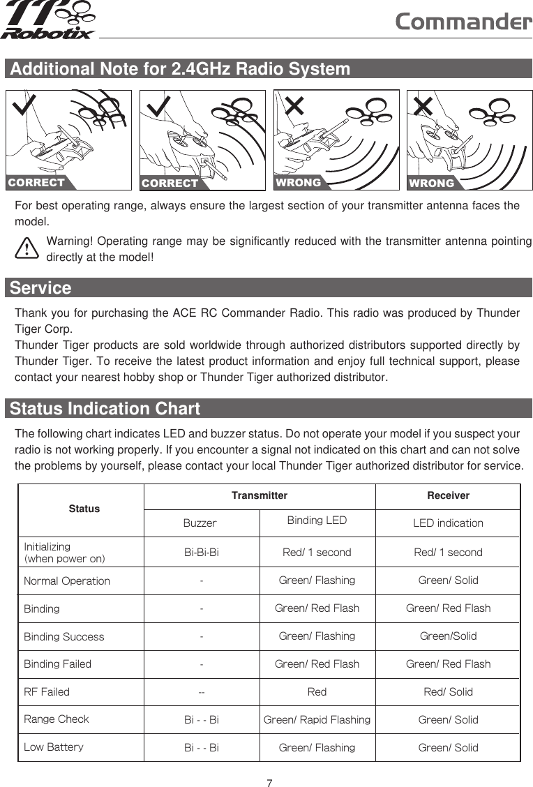 Status Indication ChartThe following chart indicates LED and buzzer status. Do not operate your model if you suspect your radio is not working properly. If you encounter a signal not indicated on this chart and can not solve the problems by yourself, please contact your local Thunder Tiger authorized distributor for service.Normal OperationBindingBinding SuccessBinding FailedRF FailedRange CheckLow BatteryStatus Transmitter ReceiverLED indicationBuzzer Bi-Bi-Bi------Bi - - BiBi - - BiBinding LEDRed/ 1 secondGreen/ FlashingGreen/ Red FlashGreen/ FlashingGreen/ Red FlashRedGreen/ Rapid FlashingGreen/ FlashingRed/ 1 secondGreen/ SolidGreen/ Red FlashGreen/SolidGreen/ Red FlashRed/ SolidGreen/ SolidGreen/ SolidInitializing(when power on)Additional Note for 2.4GHz Radio SystemWarning! Operating range may be significantly reduced with the transmitter antenna pointing directly at the model!CORRECT WRONGCORRECT CORRECT WRONGFor best operating range, always ensure the largest section of your transmitter antenna faces the model.Service Thank you for purchasing the ACE RC Commander Radio. This radio was produced by Thunder Tiger Corp.Thunder Tiger products are sold worldwide through authorized distributors supported directly by Thunder Tiger. To receive the latest product information and enjoy full technical support, please contact your nearest hobby shop or Thunder Tiger authorized distributor.7