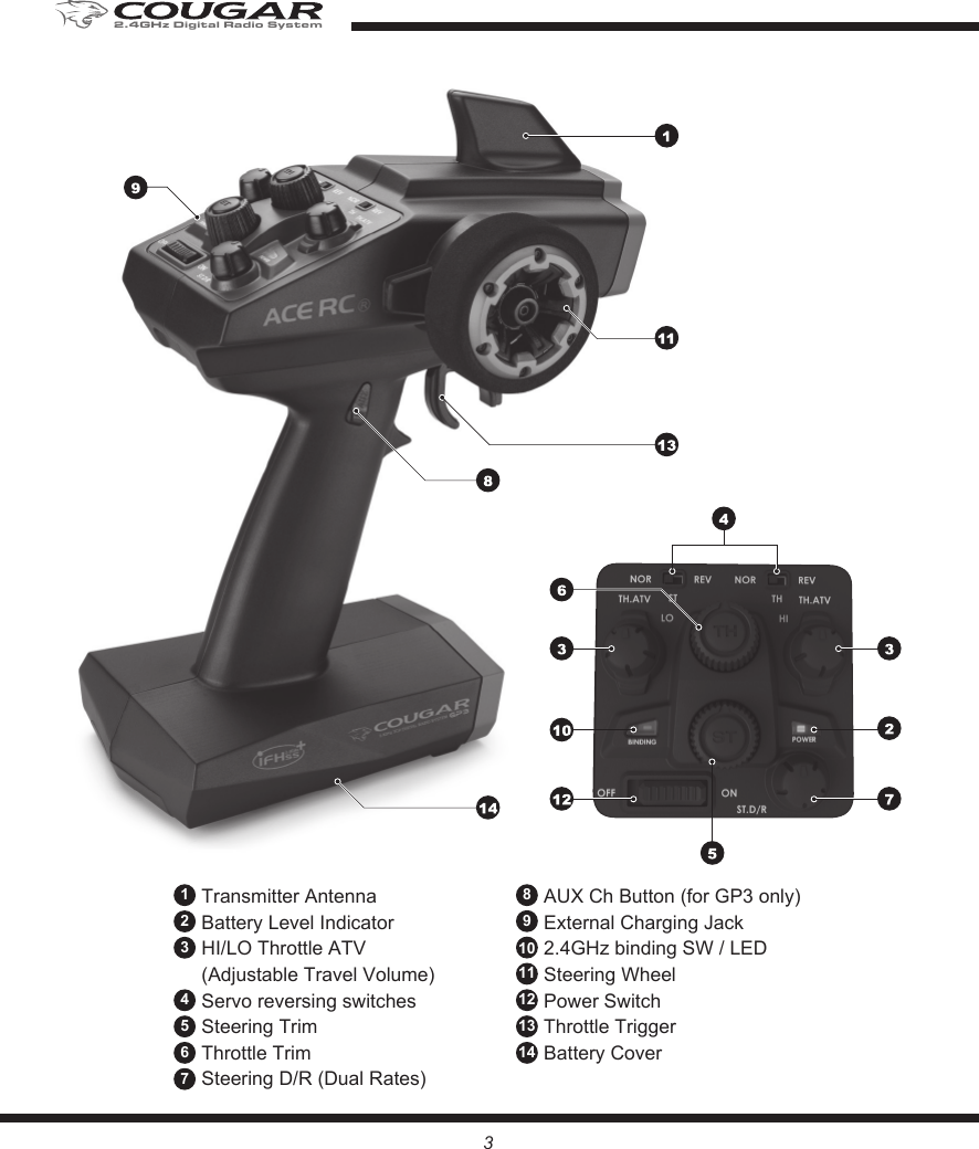 Transmitter AntennaBattery Level Indicator HI/LO Throttle ATV (Adjustable Travel Volume)Servo reversing switchesSteering TrimThrottle Trim Steering D/R (Dual Rates) 1234AUX Ch Button (for GP3 only) External Charging Jack2.4GHz binding SW / LEDSteering Wheel Power Switch Throttle TriggerBattery Cover56789101112131432.4GHz Digital Radio System