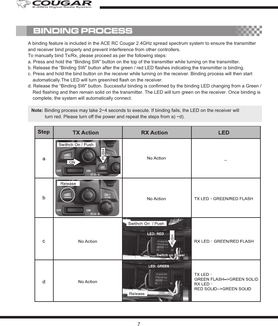 A binding feature is included in the ACE RC Cougar 2.4GHz spread spectrum system to ensure the transmitter and receiver bind properly and prevent interference from other controllers. To manually bind Tx/Rx, please proceed as per the following steps:a. Press and hold the “Binding SW” button on the top of the transmitter while turning on the transmitter.b. Release the “Binding SW” button after the green / red LED flashes indicating the transmitter is binding.c. Press and hold the bind button on the receiver while turning on the receiver. Binding process will then start automatically.The LED will turn green/red flash on the receiver.d. Release the “Binding SW” button. Successful binding is confirmed by the binding LED changing from a Green / Red flashing and then remain solid on the transmitter. The LED will turn green on the receiver. Once binding is complete, the system will automatically connect.Note: Binding process may take 2~4 seconds to execute. If binding fails, the LED on the receiver will              turn red. Please turn off the power and repeat the steps from a) ~d).BINDING PROCESS72.4GHz Digital Radio System