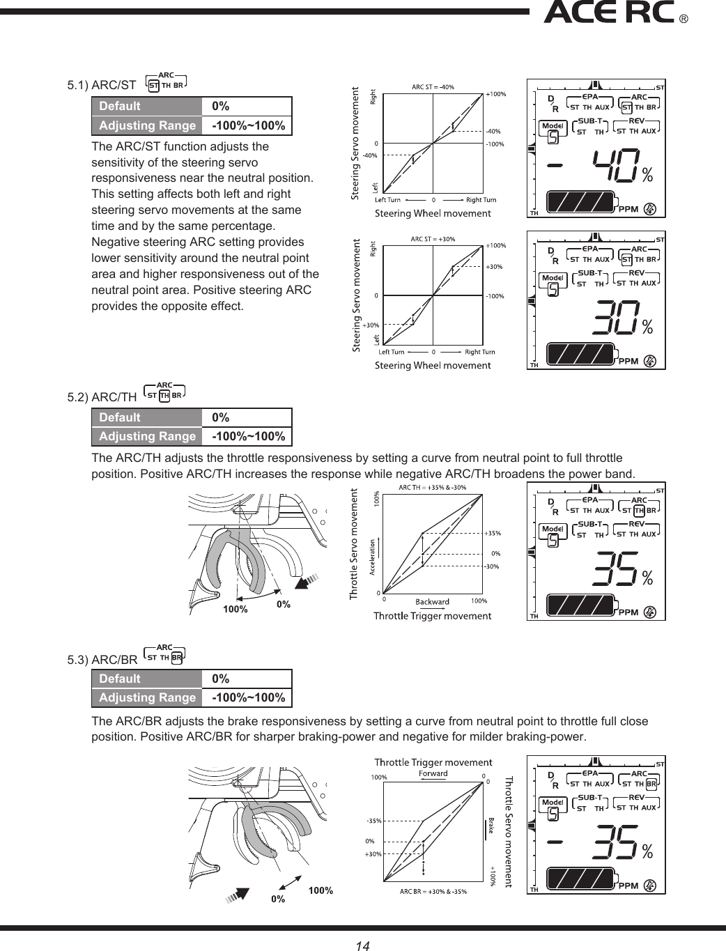 145.1) ARC/STThe ARC/ST function adjusts the sensitivity of the steering servo responsiveness near the neutral position. This setting affects both left and right steering servo movements at the same time and by the same percentage. Negative steering ARC setting provides lower sensitivity around the neutral point area and higher responsiveness out of the neutral point area. Positive steering ARC provides the opposite effect.5.2) ARC/TH The ARC/TH adjusts the throttle responsiveness by setting a curve from neutral point to full throttle position. Positive ARC/TH increases the response while negative ARC/TH broadens the power band. 5.3) ARC/BR The ARC/BR adjusts the brake responsiveness by setting a curve from neutral point to throttle full close position. Positive ARC/BR for sharper braking-power and negative for milder braking-power.Default  0%Adjusting Range  -100%~100%Default  0%Adjusting Range  -100%~100%Default  0%Adjusting Range  -100%~100%