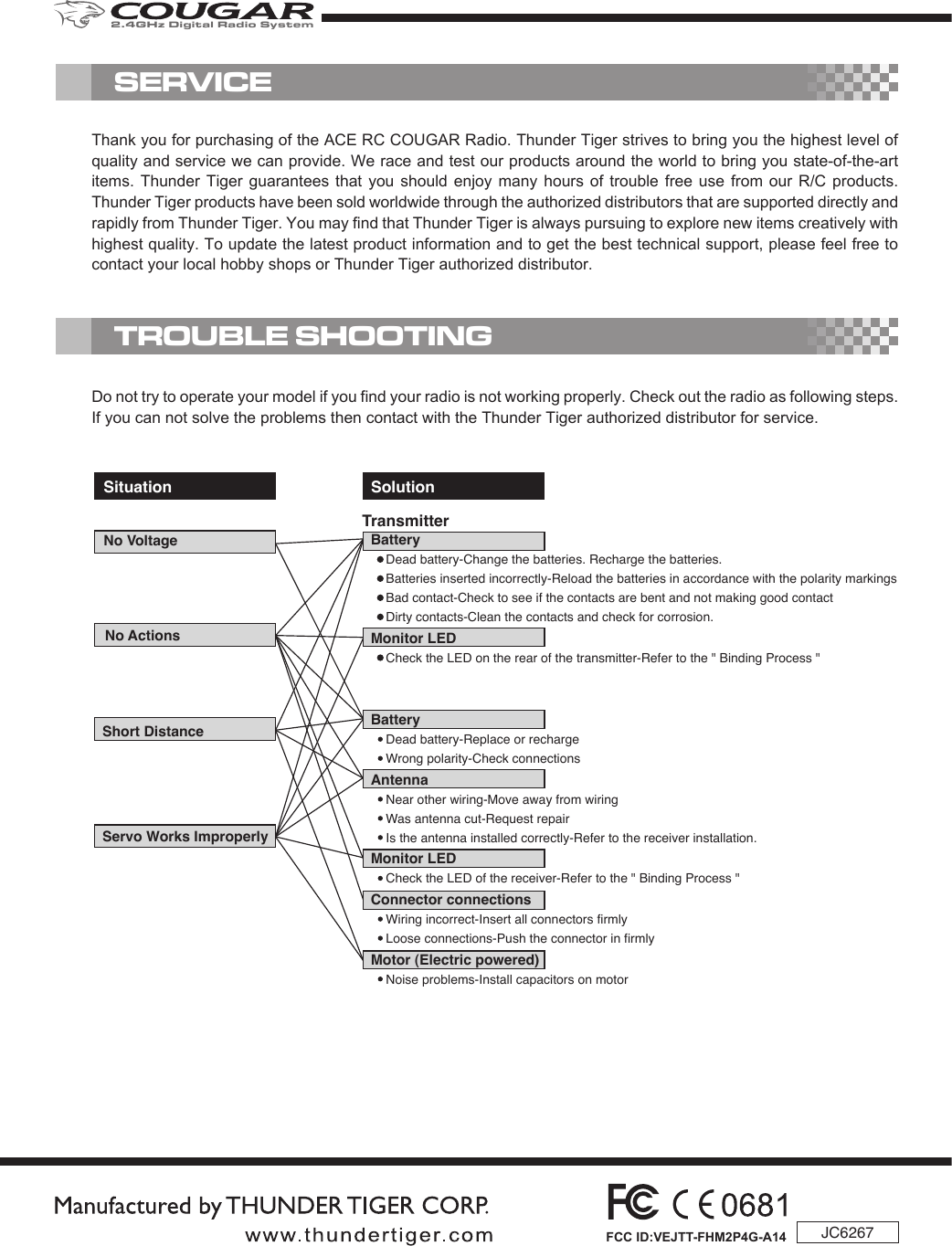 Do not try to operate your model if you find your radio is not working properly. Check out the radio as following steps. If you can not solve the problems then contact with the Thunder Tiger authorized distributor for service.TROUBLE SHOOTINGThank you for purchasing of the ACE RC COUGAR Radio. Thunder Tiger strives to bring you the highest level of quality and service we can provide. We race and test our products around the world to bring you state-of-the-art items. Thunder  Tiger  guarantees  that  you  should  enjoy many hours  of  trouble  free  use  from  our  R/C products. Thunder Tiger products have been sold worldwide through the authorized distributors that are supported directly and rapidly from Thunder Tiger. You may find that Thunder Tiger is always pursuing to explore new items creatively with highest quality. To update the latest product information and to get the best technical support, please feel free to contact your local hobby shops or Thunder Tiger authorized distributor.SERVICESituation No VoltageServo Works ImproperlyShort DistanceNo ActionsBatteryDead battery-Change the batteries. Recharge the batteries.Batteries inserted incorrectly-Reload the batteries in accordance with the polarity markingsBad contact-Check to see if the contacts are bent and not making good contactDirty contacts-Clean the contacts and check for corrosion.Monitor LEDCheck the LED on the rear of the transmitter-Refer to the &quot; Binding Process &quot;BatteryDead battery-Replace or rechargeWrong polarity-Check connectionsAntennaNear other wiring-Move away from wiringWas antenna cut-Request repairIs the antenna installed correctly-Refer to the receiver installation.Monitor LEDCheck the LED of the receiver-Refer to the &quot; Binding Process &quot;Connector connectionsWiring incorrect-Insert all connectors firmlyLoose connections-Push the connector in firmlyMotor (Electric powered)Noise problems-Install capacitors on motorTransmitterSolutionJC6267FCC ID:VEJTT-FHM2P4G-A142.4GHz Digital Radio System