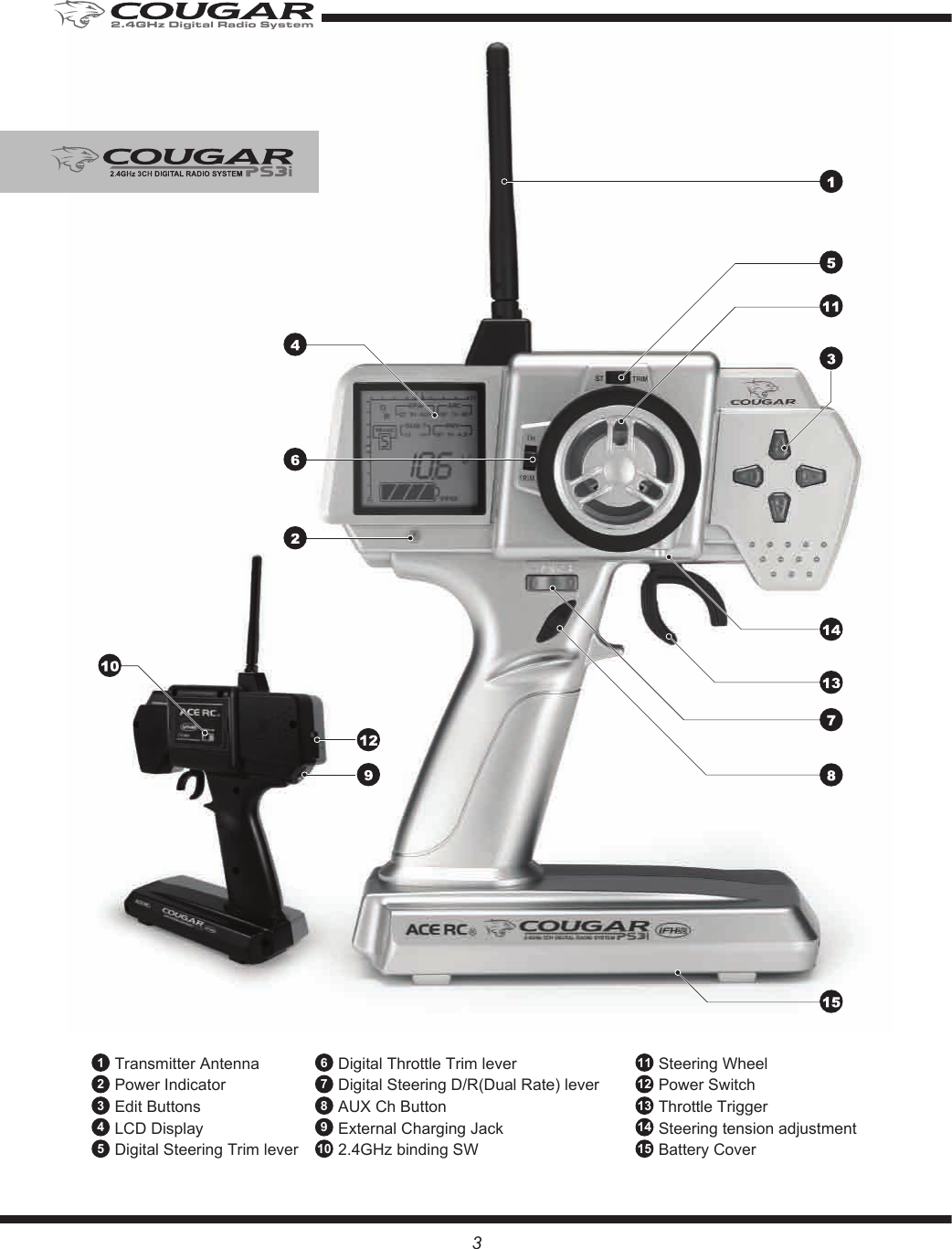 Transmitter AntennaPower Indicator Edit ButtonsLCD DisplayDigital Steering Trim lever12345Digital Throttle Trim leverDigital Steering D/R(Dual Rate) leverAUX Ch ButtonExternal Charging Jack 2.4GHz binding SW  678910Steering WheelPower SwitchThrottle TriggerSteering tension adjustmentBattery Cover111213141532.4GHz Digital Radio System