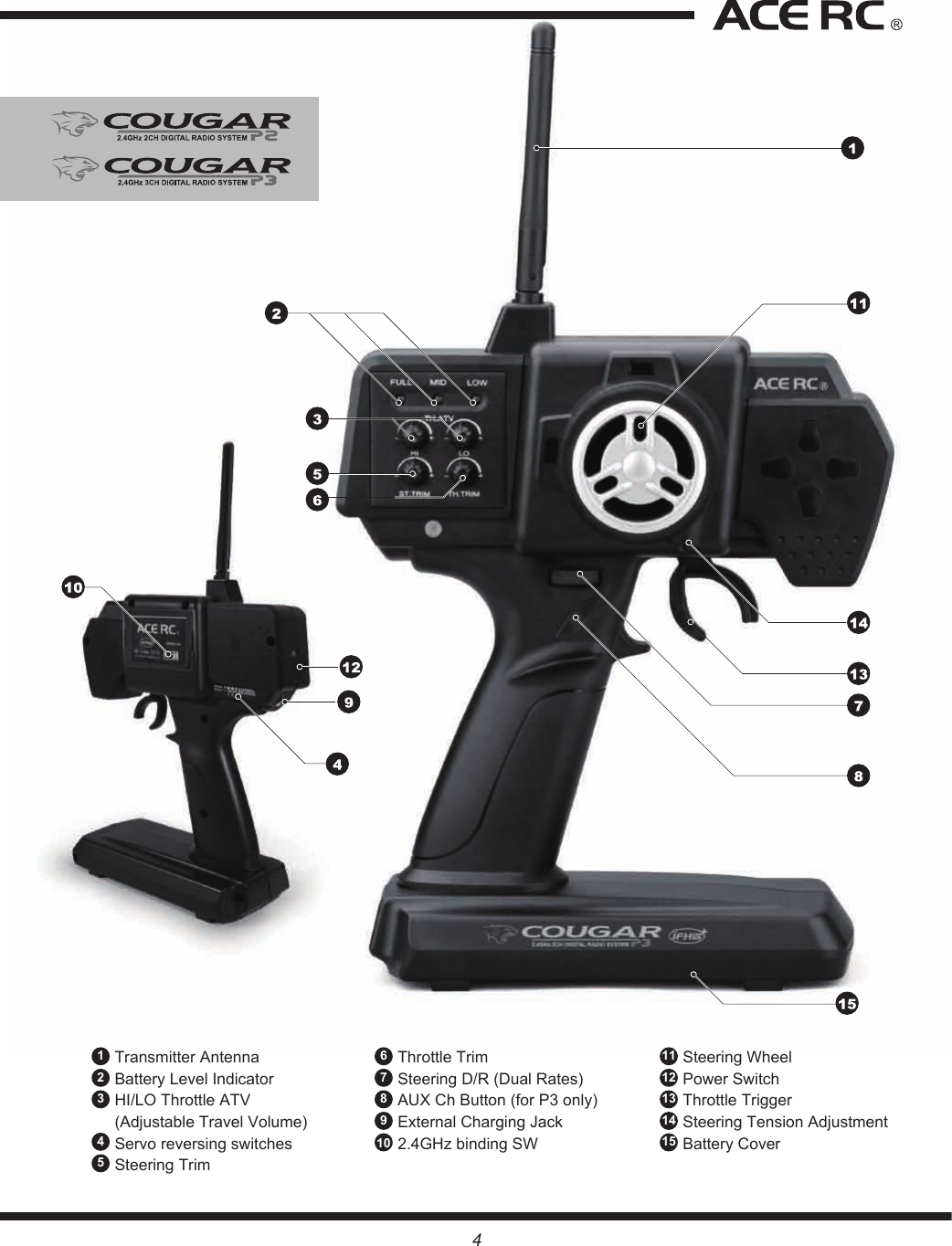 Transmitter AntennaBattery Level Indicator HI/LO Throttle ATV (Adjustable Travel Volume)Servo reversing switchesSteering Trim12345Throttle Trim Steering D/R (Dual Rates) AUX Ch Button (for P3 only) External Charging Jack 2.4GHz binding SW678910Steering Wheel Power Switch Throttle Trigger Steering Tension AdjustmentBattery Cover11121314154