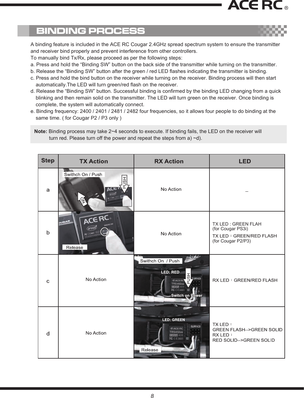 8A binding feature is included in the ACE RC Cougar 2.4GHz spread spectrum system to ensure the transmitter and receiver bind properly and prevent interference from other controllers. To manually bind Tx/Rx, please proceed as per the following steps:a. Press and hold the “Binding SW” button on the back side of the transmitter while turning on the transmitter.b. Release the “Binding SW” button after the green / red LED flashes indicating the transmitter is binding.c. Press and hold the bind button on the receiver while turning on the receiver. Binding process will then start automatically.The LED will turn green/red flash on the receiver.d. Release the “Binding SW” button. Successful binding is confirmed by the binding LED changing from a quick blinking and then remain solid on the transmitter. The LED will turn green on the receiver. Once binding is complete, the system will automatically connect.e. Binding frequency: 2400 / 2401 / 2481 / 2482 four frequencies, so it allows four people to do binding at the same time. ( for Cougar P2 / P3 only )Note: Binding process may take 2~4 seconds to execute. If binding fails, the LED on the receiver will              turn red. Please turn off the power and repeat the steps from a) ~d).BINDING PROCESS(for Cougar PS3i)TX LED : GREEN FLAH(for Cougar P2/P3)