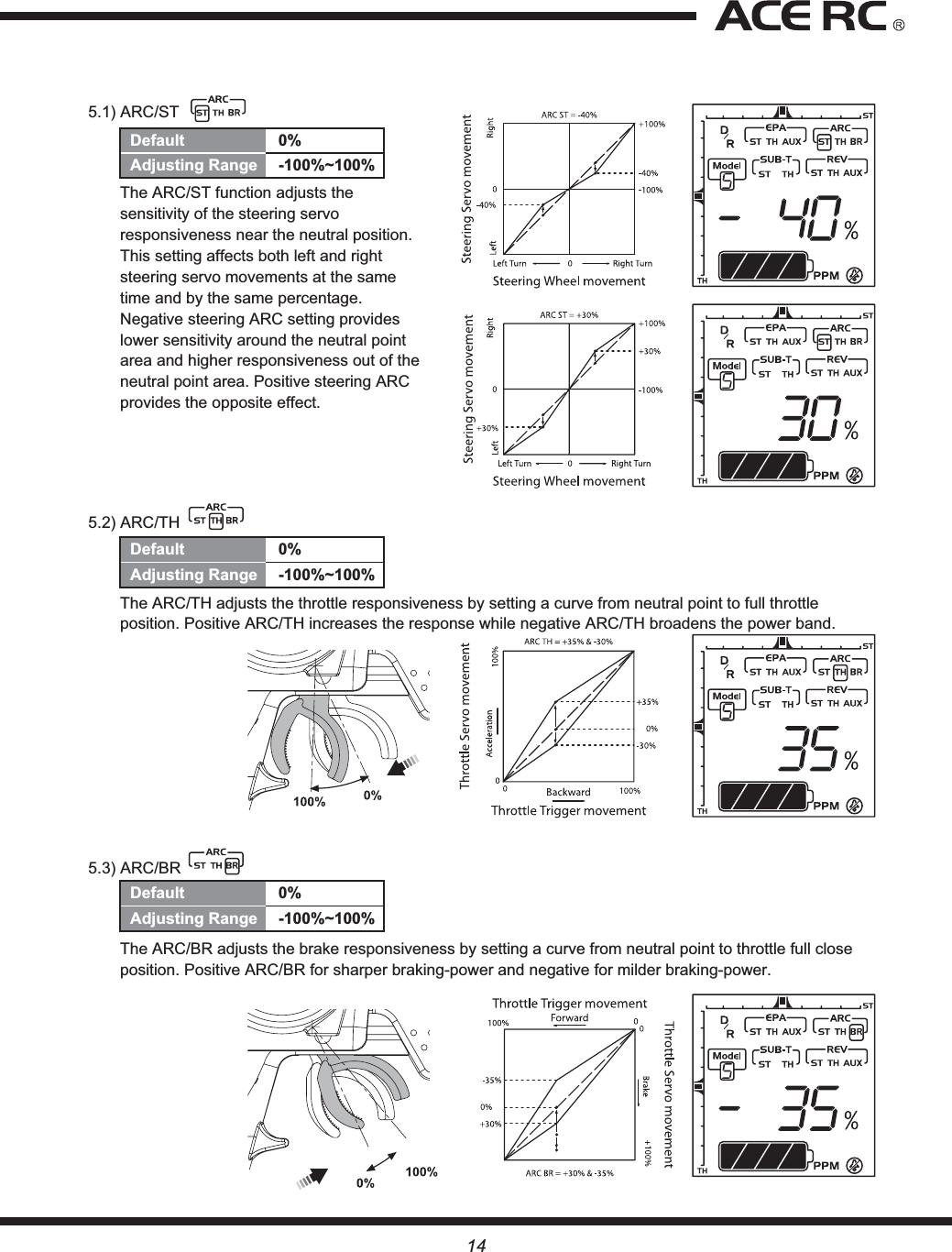 145.1) ARC/STThe ARC/ST function adjusts the sensitivity of the steering servo responsiveness near the neutral position. This setting affects both left and right steering servo movements at the same time and by the same percentage. Negative steering ARC setting provides lower sensitivity around the neutral point area and higher responsiveness out of the neutral point area. Positive steering ARC provides the opposite effect.5.2) ARC/TH The ARC/TH adjusts the throttle responsiveness by setting a curve from neutral point to full throttle position. Positive ARC/TH increases the response while negative ARC/TH broadens the power band.5.3) ARC/BR The ARC/BR adjusts the brake responsiveness by setting a curve from neutral point to throttle full close position. Positive ARC/BR for sharper braking-power and negative for milder braking-power.Default 0%Adjusting Range -100%~100%Default 0%Adjusting Range -100%~100%Default 0%Adjusting Range -100%~100%