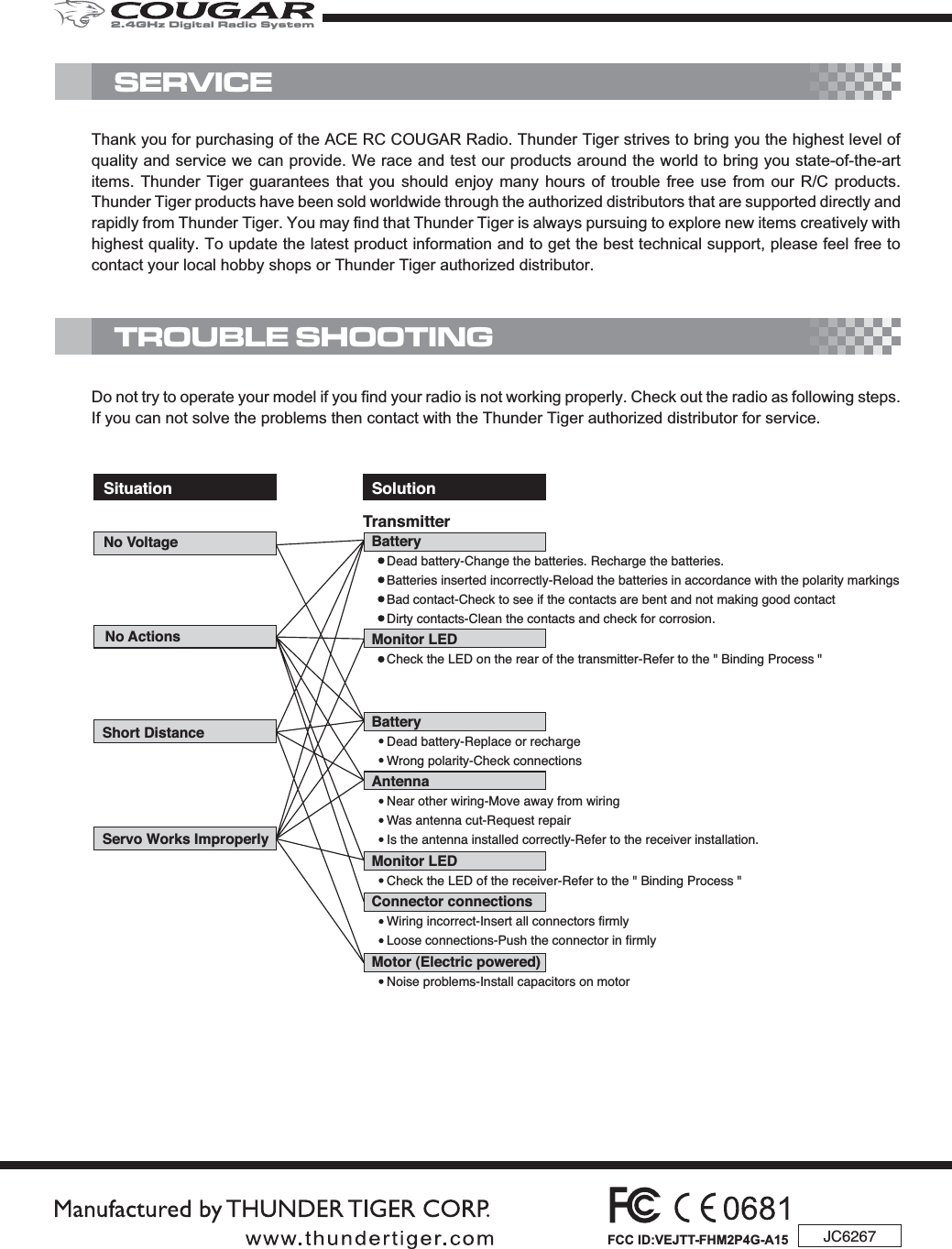 Do not try to operate your model if you find your radio is not working properly. Check out the radio as following steps.If you can not solve the problems then contact with the Thunder Tiger authorized distributor for service.TROUBLE SHOOTINGThank you for purchasing of the ACE RC COUGAR Radio. Thunder Tiger strives to bring you the highest level of quality and service we can provide. We race and test our products around the world to bring you state-of-the-art items. Thunder Tiger guarantees that you should enjoy many hours of trouble free use from our R/C products. Thunder Tiger products have been sold worldwide through the authorized distributors that are supported directly and rapidly from Thunder Tiger. You may find that Thunder Tiger is always pursuing to explore new items creatively with highest quality. To update the latest product information and to get the best technical support, please feel free to contact your local hobby shops or Thunder Tiger authorized distributor.SERVICESituationNo VoltageServo Works ImproperlyShort DistanceNo ActionsBatteryDead battery-Change the batteries. Recharge the batteries.Batteries inserted incorrectly-Reload the batteries in accordance with the polarity markingsBad contact-Check to see if the contacts are bent and not making good contactDirty contacts-Clean the contacts and check for corrosion.Monitor LEDCheck the LED on the rear of the transmitter-Refer to the &quot; Binding Process &quot;BatteryDead battery-Replace or rechargeWrong polarity-Check connectionsAntennaNear other wiring-Move away from wiringWas antenna cut-Request repairIs the antenna installed correctly-Refer to the receiver installation.Monitor LEDCheck the LED of the receiver-Refer to the &quot; Binding Process &quot;Connector connectionsWiring incorrect-Insert all connectors firmlyLoose connections-Push the connector in firmlyMotor (Electric powered)Noise problems-Install capacitors on motorTransmitterSolutionJC6267FCC ID:VEJTT-FHM2P4G-A152.4GHz Digital Radio System