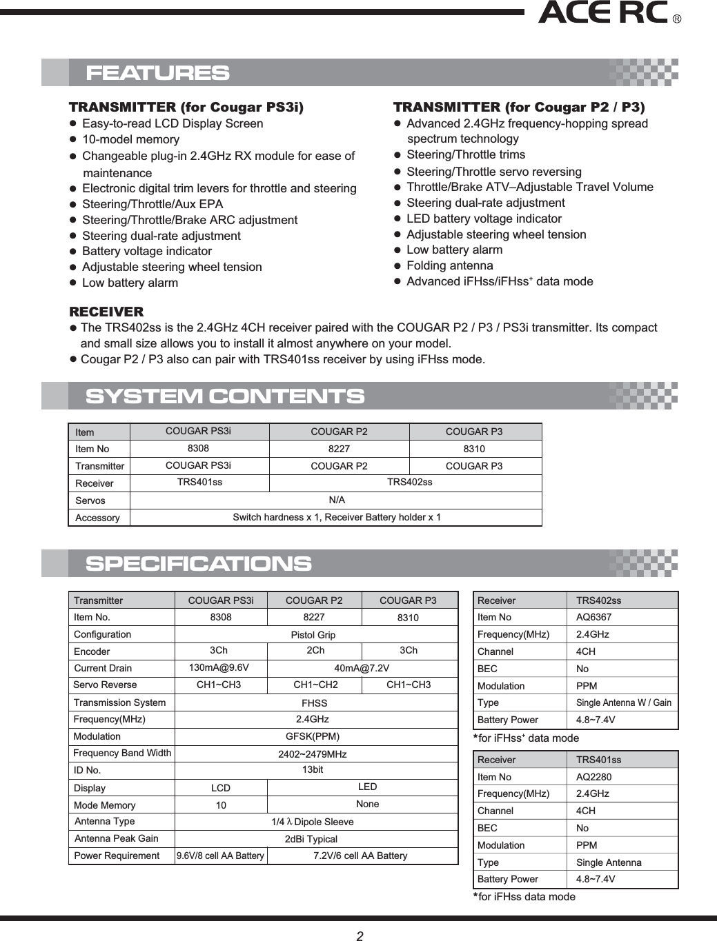 Pistol Grip13bitLEDNone2ReceiverItem NoFrequency(MHz)ChannelBECModulationTypeBattery PowerTRS402ssAQ63672.4GHz4CHNoPPMSingle Antenna W / Gain4.8~7.4VReceiverItem NoFrequency(MHz)ChannelBECModulationTypeBattery PowerTRS401ssAQ22802.4GHz4CHNoPPMSingle Antenna4.8~7.4VCOUGAR P28227COUGAR PS3i8308LCD10TransmitterItem No.ConfigurationEncoderDisplayMode Memory9.6V/8 cell AA Battery3Ch130mA@9.6VCH1~CH32ChCH1~CH23ChCH1~CH3TRANSMITTER (for Cougar P2 / P3)ĸ  Advanced 2.4GHz frequency-hopping spread spectrum technologyĸ Steering/Throttle trimsĸ  Steering/Throttle servo reversingĸ  Throttle/Brake ATV–Adjustable Travel Volumeĸ  Steering dual-rate adjustmentĸ  LED battery voltage indicatorĸ  Adjustable steering wheel tensionĸ  Low battery alarmĸ Folding antennaĸ Advanced iFHss/iFHss+ data modeTRANSMITTER (for Cougar PS3i)ĸ  Easy-to-read LCD Display Screenĸ 10-model memoryĸ  Changeable plug-in 2.4GHz RX module for ease of maintenanceĸ  Electronic digital trim levers for throttle and steeringĸ Steering/Throttle/Aux EPAĸ  Steering/Throttle/Brake ARC adjustmentĸ  Steering dual-rate adjustmentĸ  Battery voltage indicatorĸ  Adjustable steering wheel tensionĸ  Low battery alarm*for iFHss+ data mode*for iFHss data modeRECEIVERĸ The TRS402ss is the 2.4GHz 4CH receiver paired with the COUGAR P2 / P3 / PS3i transmitter. Its compact and small size allows you to install it almost anywhere on your model.ĸ Cougar P2 / P3 also can pair with TRS401ss receiver by using iFHss mode.FEATURESSYSTEM CONTENTSSPECIFICATIONSItemItem NoTransmitterReceiverServosAccessoryN/ASwitch hardness x 1, Receiver Battery holder x 1COUGAR P28227COUGAR P2COUGAR P38310COUGAR P3COUGAR PS3i8308COUGAR PS3iTRS401ss1/4ɇDipole Sleeve2dBi Typical 2.4GHzGFSK(PPM)2402~2479MHzFrequency(MHz)ModulationFrequency Band WidthID No.Antenna TypeAntenna Peak GainCurrent DrainTransmission SystemServo ReversePower RequirementTRS402ss7.2V/6 cell AA BatteryFHSSCOUGAR P3831040mA@7.2V