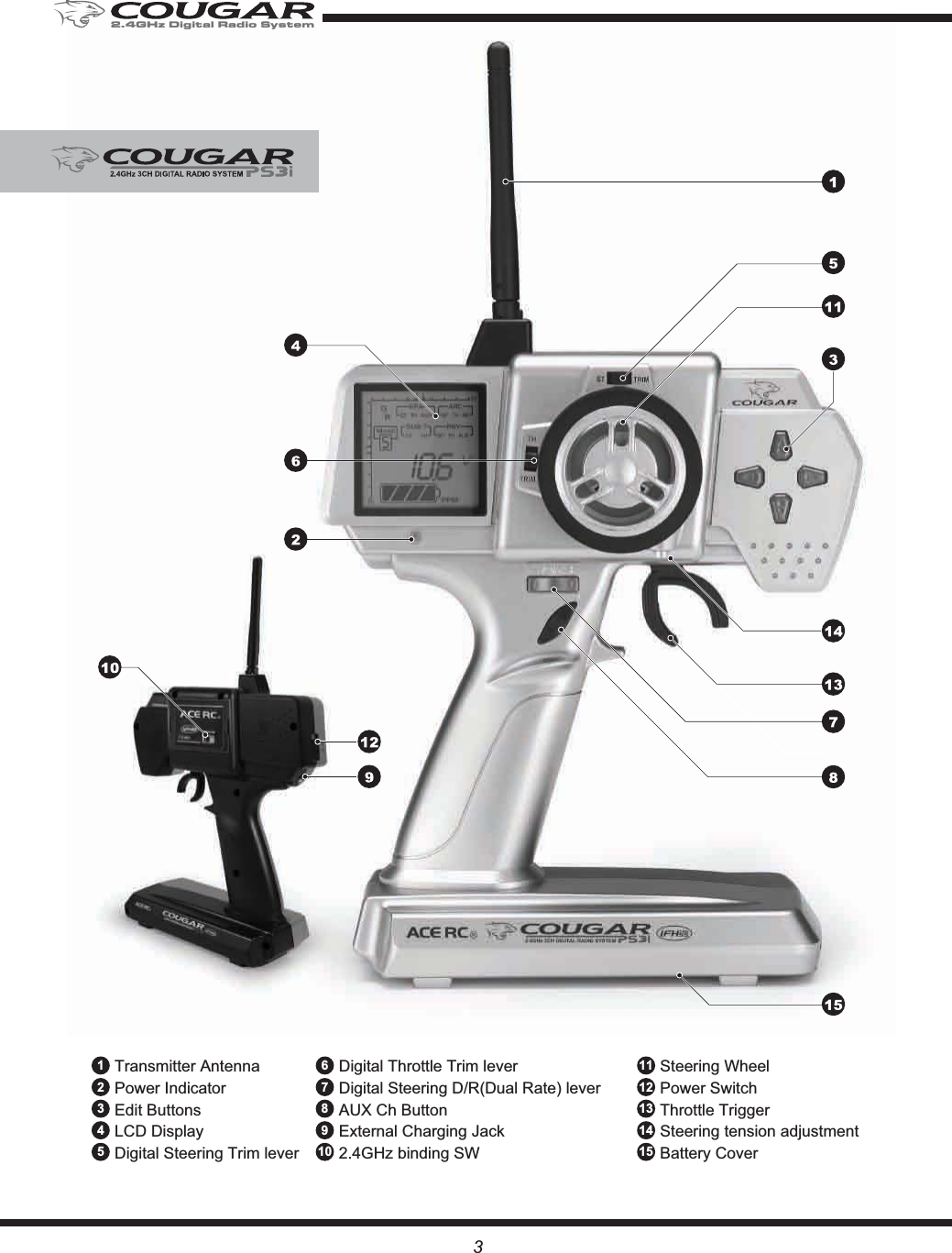 Transmitter AntennaPower Indicator Edit ButtonsLCD DisplayDigital Steering Trim lever12345Digital Throttle Trim leverDigital Steering D/R(Dual Rate) leverAUX Ch ButtonExternal Charging Jack 2.4GHz binding SW678910Steering WheelPower SwitchThrottle TriggerSteering tension adjustmentBattery Cover111213141532.4GHz Digital Radio System