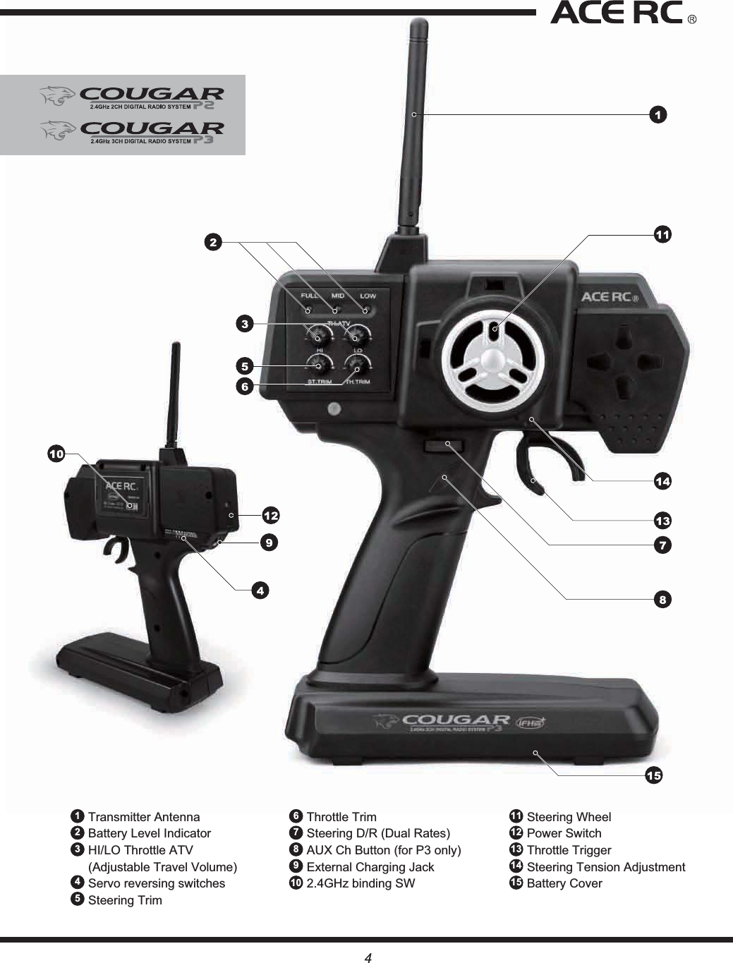 Transmitter AntennaBattery Level IndicatorHI/LO Throttle ATV (Adjustable Travel Volume)Servo reversing switchesSteering Trim12345Throttle Trim Steering D/R (Dual Rates) AUX Ch Button (for P3 only) External Charging Jack 2.4GHz binding SW678910Steering Wheel Power Switch Throttle Trigger Steering Tension AdjustmentBattery Cover11121314154