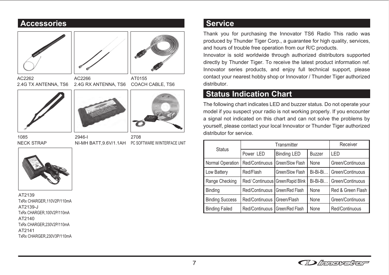 7Thank  you  for  purchasing  the  Innovator  TS6  Radio  This  radio  was produced by Thunder Tiger Corp., a guarantee for high quality, services, and hours of trouble free operation from our R/C products. Innovator  is  sold  worldwide  through  authorized  distributors  supported directly by Thunder Tiger. To receive the latest product information ref. Innovator  series  products,  and  enjoy  full  technical  support,  please contact your nearest hobby shop or Innovator / Thunder Tiger authorized distributor. Service AT2139TxRx CHARGER,110V2P/110mAAT2139-JTxRx CHARGER,100V2P/110mAAT2140TxRx CHARGER,230V2P/110mAAT2141TxRx CHARGER,230V3P/110mAAccessoriesAC22622.4G TX ANTENNA, TS6AC22662.4G RX ANTENNA, TS6AT0155COACH CABLE, TS61085NECK STRAP2946-INI-MH BATT,9.6V/1.1AH2708PC SOFTWARE W/INTERFACE UNITStatus Indication ChartThe following chart indicates LED and buzzer status. Do not operate your model if you suspect your radio is not working properly. If you encounter a signal  not indicated on this chart and can not solve  the problems by yourself, please contact your local Innovator or Thunder Tiger authorized distributor for service.Normal OperationLow BatteryRange CheckingBindingBinding SuccessBinding FailedPower  LEDRed/ContinuousRed/FlashRed/ ContinuousRed/ContinuousRed/ContinuousRed/ContinuousLEDGreen/ContinuousGreen/ContinuousGreen/ContinuousRed &amp; Green FlashGreen/ContinuousRed/ContinuousBuzzerNoneBi-Bi-Bi…Bi-Bi-Bi…NoneNoneNoneBinding LEDGreen/Slow FlashGreen/Slow FlashGreen/Rapid BlinkGreen/Red FlashGreen/FlashGreen/Red FlashStatus  Transmitter Receiver