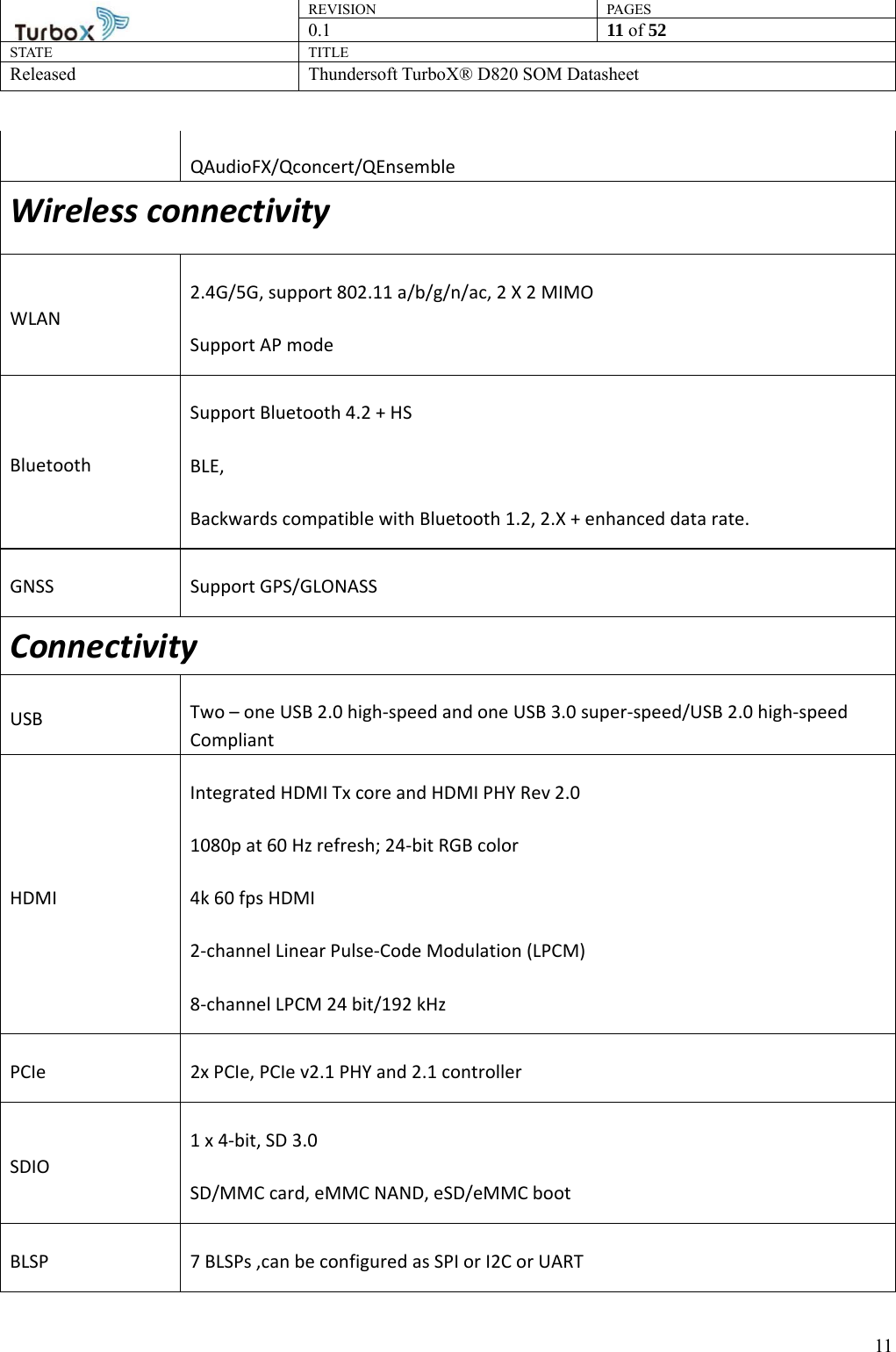 REVISION PAGES0.1  11 of 52 STATE TITLE Released Thundersoft TurboX® D820 SOM Datasheet        11QAudioFX/Qconcert/QEnsemble Wireless connectivity WLAN 2.4G/5G, support 802.11 a/b/g/n/ac, 2 X 2 MIMO   Support AP mode Bluetooth Support Bluetooth 4.2 + HS BLE, Backwards compatible with Bluetooth 1.2, 2.X + enhanced data rate. GNSS Support GPS/GLONASS  Connectivity USB  Two – one USB 2.0 high-speed and one USB 3.0 super-speed/USB 2.0 high-speed Compliant HDMI  Integrated HDMI Tx core and HDMI PHY Rev 2.0 1080p at 60 Hz refresh; 24-bit RGB color 4k 60 fps HDMI 2-channel Linear Pulse-Code Modulation (LPCM) 8-channel LPCM 24 bit/192 kHz PCIe  2x PCIe, PCIe v2.1 PHY and 2.1 controller SDIO 1 x 4-bit, SD 3.0 SD/MMC card, eMMC NAND, eSD/eMMC boot BLSP  7 BLSPs ,can be configured as SPI or I2C or UART 