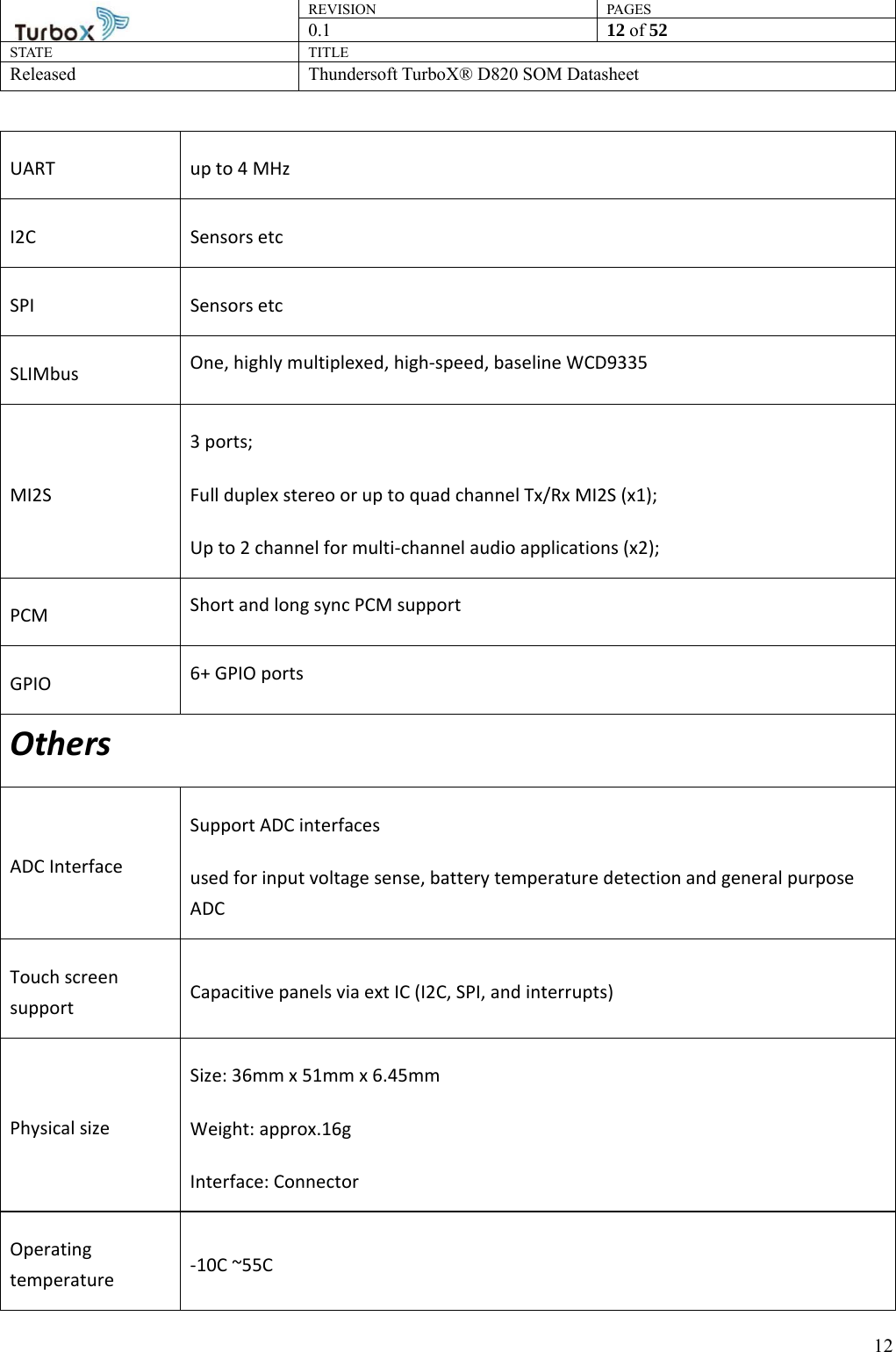 REVISION PAGES0.1  12 of 52 STATE TITLE Released Thundersoft TurboX® D820 SOM Datasheet        12UART  up to 4 MHz I2C Sensors etc SPI Sensors etc SLIMbus  One, highly multiplexed, high-speed, baseline WCD9335 MI2S 3 ports; Full duplex stereo or up to quad channel Tx/Rx MI2S (x1); Up to 2 channel for multi-channel audio applications (x2); PCM  Short and long sync PCM support GPIO  6+ GPIO ports Others ADC Interface Support ADC interfaces   used for input voltage sense, battery temperature detection and general purpose ADC Touch screen support  Capacitive panels via ext IC (I2C, SPI, and interrupts) Physical size Size: 36mm x 51mm x 6.45mm Weight: approx.16g Interface: Connector Operating temperature  -10C ~55C 