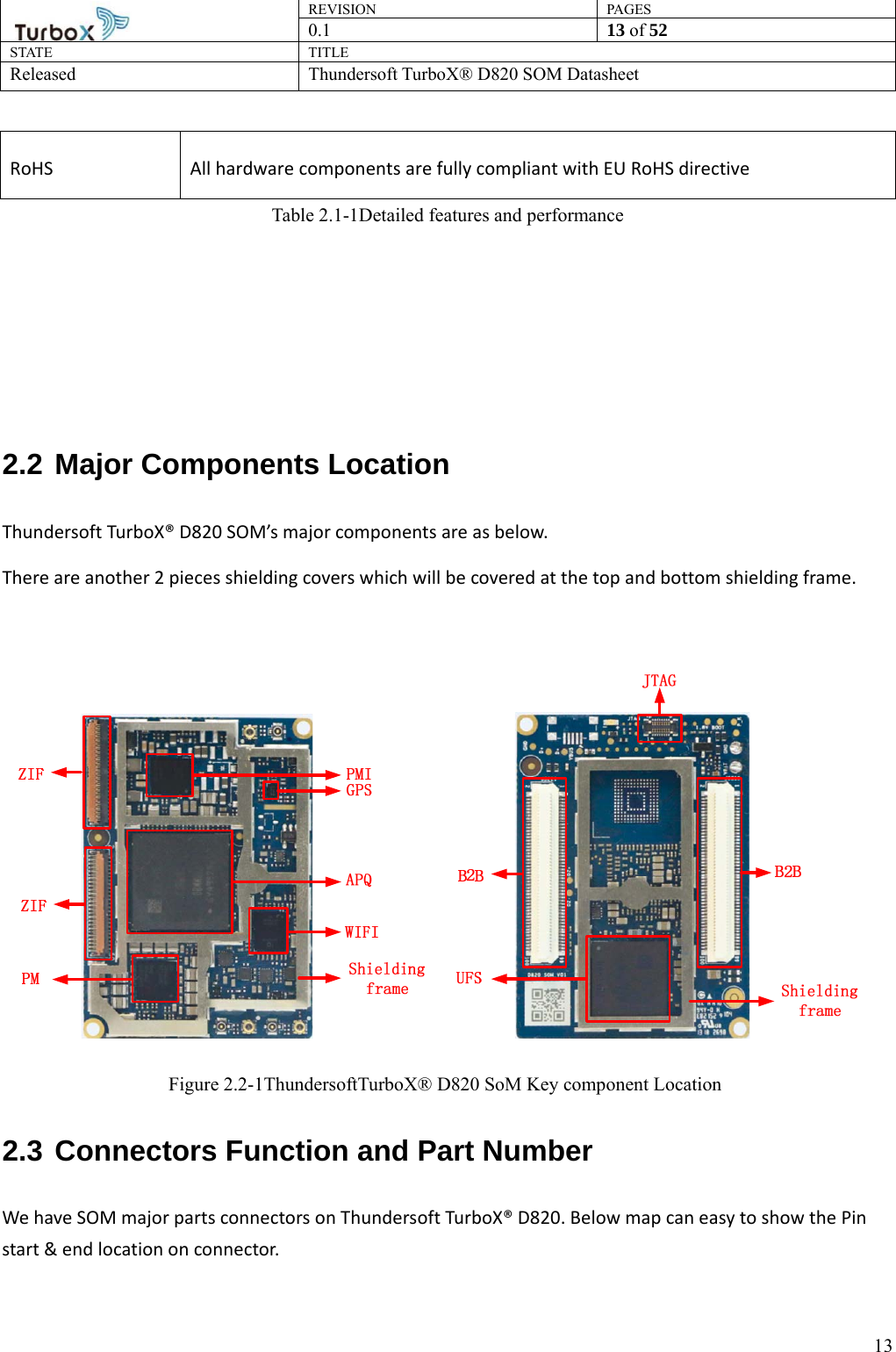 REVISION PAGES0.1  13 of 52 STATE TITLE Released Thundersoft TurboX® D820 SOM Datasheet        13RoHS  All hardware components are fully compliant with EU RoHS directive Table 2.1-1Detailed features and performance     2.2 Major Components Location Thundersoft TurboX® D820 SOM’s major components are as below. There are another 2 pieces shielding covers which will be covered at the top and bottom shielding frame.    2.3 Connectors Function and Part Number We have SOM major parts connectors on Thundersoft TurboX® D820. Below map can easy to show the Pin start &amp; end location on connector. Figure 2.2-1ThundersoftTurboX® D820 SoM Key component Location 