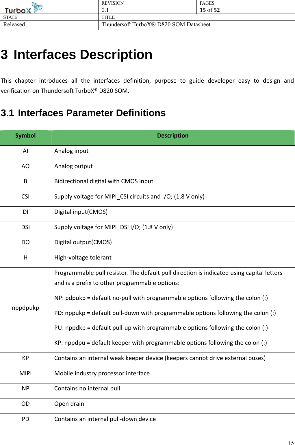 REVISION PAGES0.1  15 of 52 STATE TITLE Released Thundersoft TurboX® D820 SOM Datasheet        153 Interfaces Description This chapter introduces all the interfaces definition, purpose to guide developer easy to design and verification on Thundersoft TurboX® D820 SOM. 3.1 Interfaces Parameter Definitions Symbol  Description AI Analog input AO Analog output B  Bidirectional digital with CMOS input CSI  Supply voltage for MIPI_CSI circuits and I/O; (1.8 V only) DI Digital input(CMOS) DSI  Supply voltage for MIPI_DSI I/O; (1.8 V only) DO Digital output(CMOS) H High-voltage tolerant nppdpukp Programmable pull resistor. The default pull direction is indicated using capital letters and is a prefix to other programmable options: NP: pdpukp = default no-pull with programmable options following the colon (:)   PD: nppukp = default pull-down with programmable options following the colon (:) PU: nppdkp = default pull-up with programmable options following the colon (:) KP: nppdpu = default keeper with programmable options following the colon (:) KP  Contains an internal weak keeper device (keepers cannot drive external buses) MIPI  Mobile industry processor interface NP  Contains no internal pull OD Open drain PD  Contains an internal pull-down device 