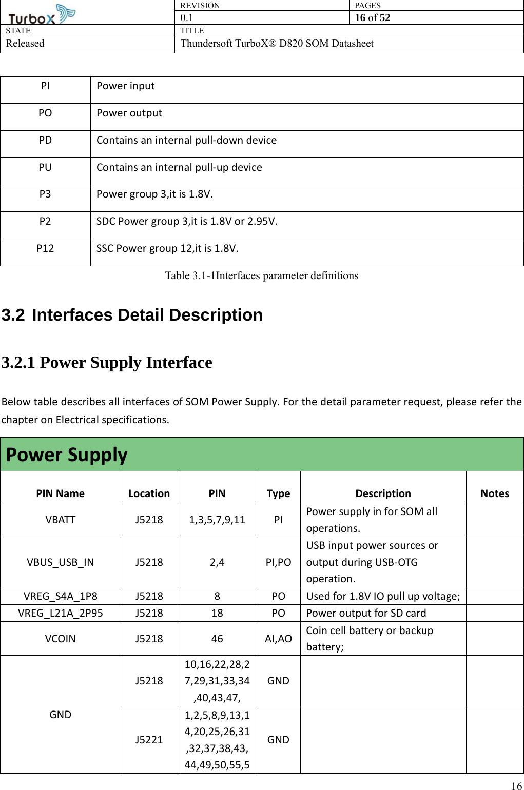 REVISION PAGES0.1  16 of 52 STATE TITLE Released Thundersoft TurboX® D820 SOM Datasheet        16PI Power input PO Power output PD  Contains an internal pull-down device PU  Contains an internal pull-up device P3  Power group 3,it is 1.8V. P2  SDC Power group 3,it is 1.8V or 2.95V. P12  SSC Power group 12,it is 1.8V. Table 3.1-1Interfaces parameter definitions 3.2 Interfaces Detail Description 3.2.1 Power Supply Interface Below table describes all interfaces of SOM Power Supply. For the detail parameter request, please refer the chapter on Electrical specifications.       Power Supply PIN Name  Location  PIN  Type  Description  Notes VBATT J5218 1,3,5,7,9,11  PI Power supply in for SOM all operations.    VBUS_USB_IN J5218  2,4 PI,POUSB input power sources or output during USB-OTG operation.   VREG_S4A_1P8  J5218  8  PO  Used for 1.8V IO pull up voltage;   VREG_L21A_2P95  J5218  18  PO  Power output for SD card   VCOIN J5218 46 AI,AO Coin cell battery or backup battery;    GND J5218 10,16,22,28,27,29,31,33,34,40,43,47, GND    J5221 1,2,5,8,9,13,14,20,25,26,31,32,37,38,43,44,49,50,55,5GND    