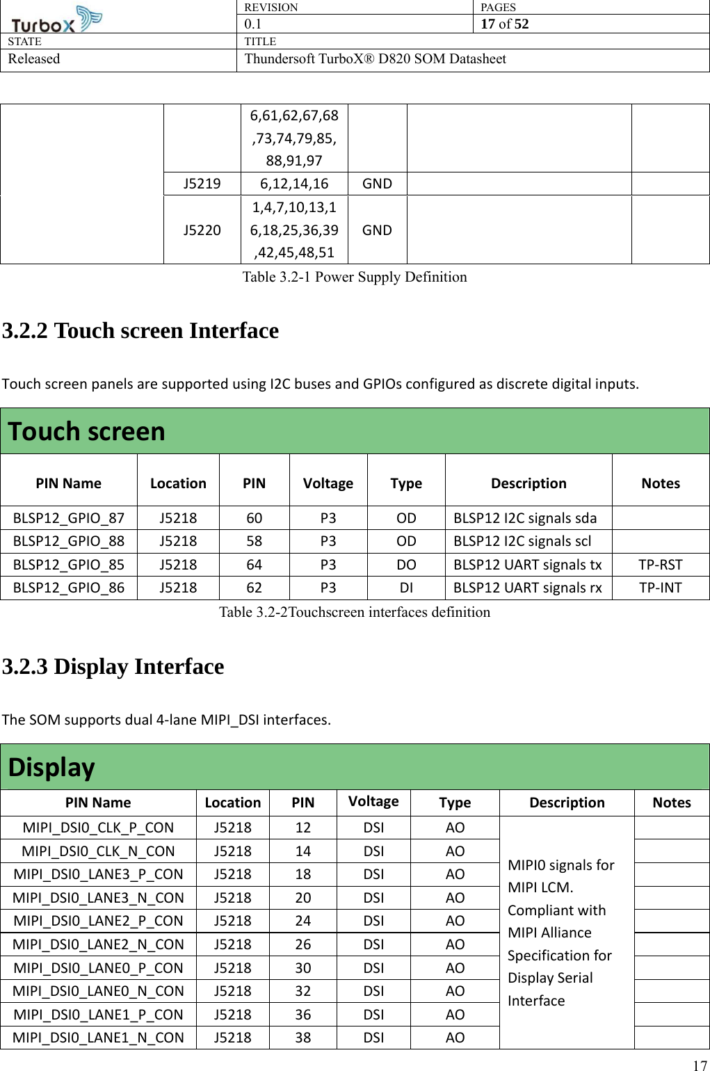 REVISION PAGES0.1  17 of 52 STATE TITLE Released Thundersoft TurboX® D820 SOM Datasheet        176,61,62,67,68,73,74,79,85,88,91,97 J5219 6,12,14,16 GND    J5220 1,4,7,10,13,16,18,25,36,39,42,45,48,51GND    Table 3.2-1 Power Supply Definition 3.2.2 Touch screen Interface Touch screen panels are supported using I2C buses and GPIOs configured as discrete digital inputs. Touch screen PIN Name  Location  PIN  Voltage Type  Description  Notes BLSP12_GPIO_87  J5218  60  P3  OD  BLSP12 I2C signals sda   BLSP12_GPIO_88  J5218  58  P3  OD  BLSP12 I2C signals scl   BLSP12_GPIO_85  J5218  64  P3  DO  BLSP12 UART signals tx  TP-RST BLSP12_GPIO_86  J5218  62  P3  DI  BLSP12 UART signals rx  TP-INT Table 3.2-2Touchscreen interfaces definition 3.2.3 Display Interface The SOM supports dual 4-lane MIPI_DSI interfaces. Display PIN Name  Location  PIN  Voltage Type Description Notes MIPI_DSI0_CLK_P_CON J5218  12  DSI  AO MIPI0 signals for MIPI LCM. Compliant with MIPI Alliance Specification for Display Serial Interface  MIPI_DSI0_CLK_N_CON J5218  14  DSI  AO   MIPI_DSI0_LANE3_P_CON J5218 18  DSI  AO   MIPI_DSI0_LANE3_N_CON J5218 20  DSI  AO   MIPI_DSI0_LANE2_P_CON J5218 24  DSI  AO   MIPI_DSI0_LANE2_N_CON J5218 26  DSI  AO   MIPI_DSI0_LANE0_P_CON J5218 30  DSI  AO   MIPI_DSI0_LANE0_N_CON J5218 32  DSI  AO   MIPI_DSI0_LANE1_P_CON J5218 36  DSI  AO   MIPI_DSI0_LANE1_N_CON J5218 38  DSI  AO   