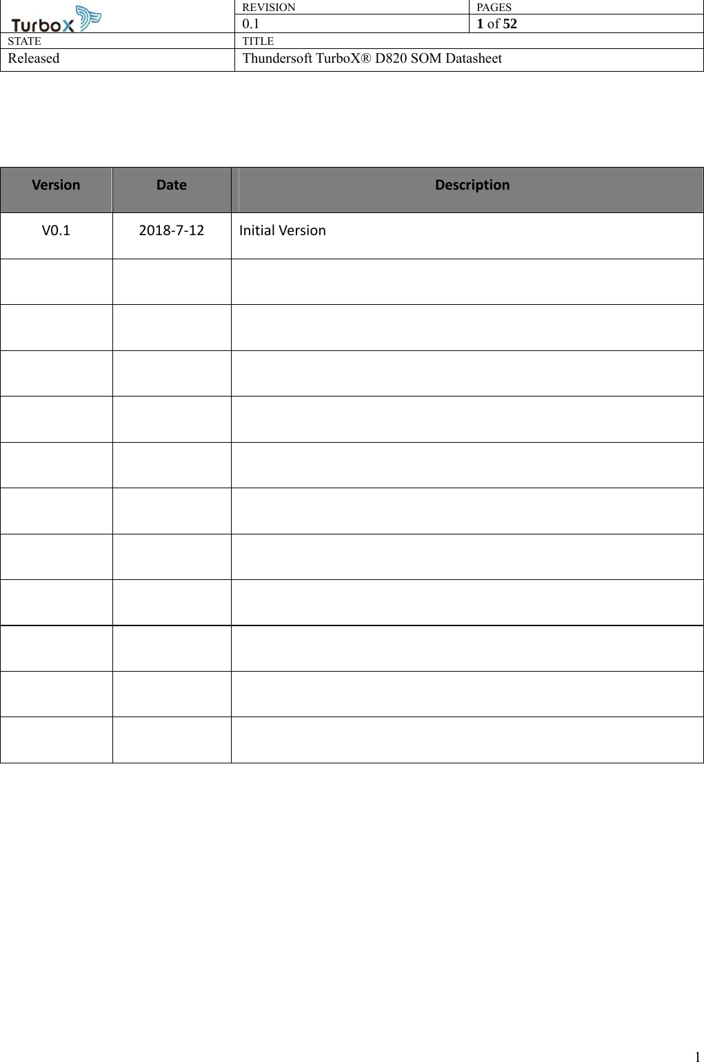 REVISION PAGES0.1  1 of 52 STATE TITLE Released Thundersoft TurboX® D820 SOM Datasheet        1    Version  Date  Description V0.1 2018-7-12 Initial Version                                  