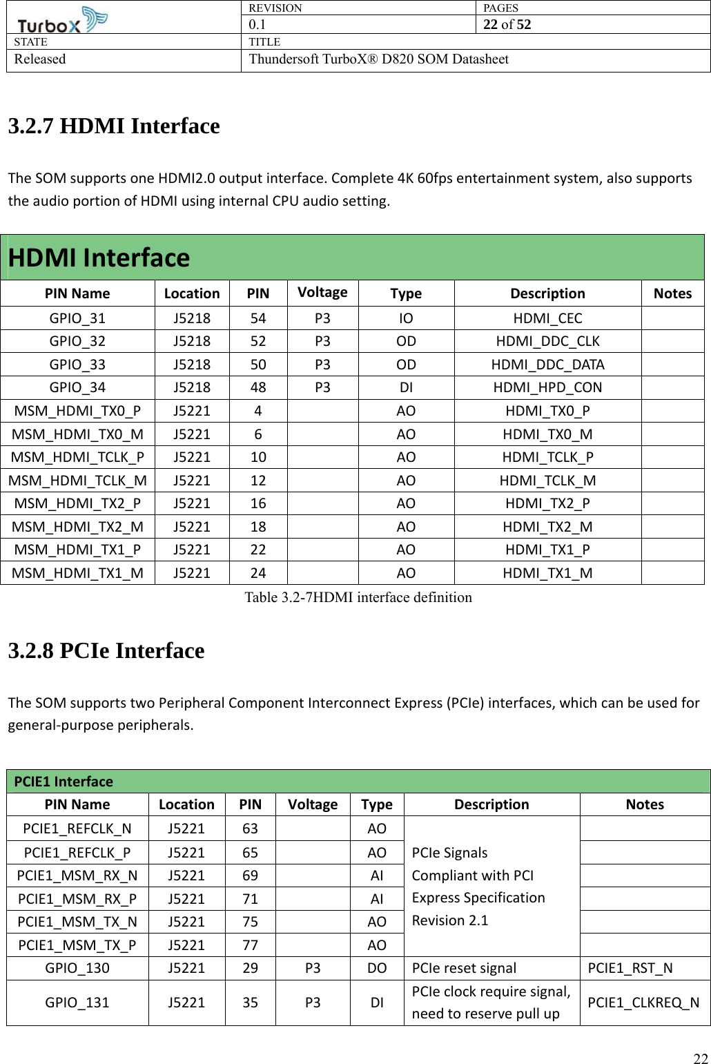 REVISION PAGES0.1  22 of 52 STATE TITLE Released Thundersoft TurboX® D820 SOM Datasheet        223.2.7 HDMI Interface The SOM supports one HDMI2.0 output interface. Complete 4K 60fps entertainment system, also supports the audio portion of HDMI using internal CPU audio setting.  HDMI Interface PIN Name  Location  PIN  Voltage Type Description NotesGPIO_31 J5218 54 P3 IO  HDMI_CEC   GPIO_32 J5218 52 P3 OD  HDMI_DDC_CLK  GPIO_33 J5218 50 P3 OD  HDMI_DDC_DATA  GPIO_34 J5218 48 P3 DI  HDMI_HPD_CON   MSM_HDMI_TX0_P J5221  4    AO  HDMI_TX0_P   MSM_HDMI_TX0_M J5221  6    AO  HDMI_TX0_M   MSM_HDMI_TCLK_P J5221  10    AO  HDMI_TCLK_P   MSM_HDMI_TCLK_M J5221  12    AO  HDMI_TCLK_M   MSM_HDMI_TX2_P J5221  16    AO  HDMI_TX2_P   MSM_HDMI_TX2_M J5221  18    AO  HDMI_TX2_M   MSM_HDMI_TX1_P J5221  22    AO  HDMI_TX1_P   MSM_HDMI_TX1_M J5221  24    AO  HDMI_TX1_M   Table 3.2-7HDMI interface definition 3.2.8 PCIe Interface The SOM supports two Peripheral Component Interconnect Express (PCIe) interfaces, which can be used for general-purpose peripherals. PCIE1 Interface PIN Name  Location  PIN  Voltage Type Description Notes PCIE1_REFCLK_N J5221 63   AO PCIe Signals Compliant with PCI Express Specification Revision 2.1  PCIE1_REFCLK_P J5221 65    AO   PCIE1_MSM_RX_N J5221  69    AI   PCIE1_MSM_RX_P J5221  71    AI   PCIE1_MSM_TX_N J5221  75    AO   PCIE1_MSM_TX_P J5221  77    AO   GPIO_130  J5221  29  P3  DO  PCIe reset signal    PCIE1_RST_N GPIO_131 J5221 35 P3 DI PCIe clock require signal, need to reserve pull up  PCIE1_CLKREQ_N