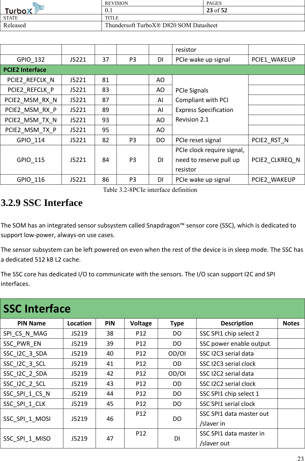 REVISION PAGES0.1  23 of 52 STATE TITLE Released Thundersoft TurboX® D820 SOM Datasheet        233.2.9 SSC Interface The SOM has an integrated sensor subsystem called Snapdragon™ sensor core (SSC), which is dedicated to support low-power, always-on use cases.   The sensor subsystem can be left powered on even when the rest of the device is in sleep mode. The SSC has a dedicated 512 kB L2 cache. The SSC core has dedicated I/O to communicate with the sensors. The I/O scan support I2C and SPI interfaces.  SSC Interface PIN Name  Location PIN Voltage Type  Description NotesSPI_CS_N_MAG  J5219  38  P12  DO  SSC SPI1 chip select 2   SSC_PWR_EN  J5219  39  P12  DO  SSC power enable output   SSC_I2C_3_SDA  J5219  40  P12  OD/OI  SSC I2C3 serial data   SSC_I2C_3_SCL  J5219  41  P12  OD  SSC I2C3 serial clock   SSC_I2C_2_SDA  J5219  42  P12  OD/OI  SSC I2C2 serial data   SSC_I2C_2_SCL  J5219  43  P12  OD  SSC I2C2 serial clock   SSC_SPI_1_CS_N  J5219  44  P12  DO  SSC SPI1 chip select 1   SSC_SPI_1_CLK  J5219  45  P12  DO  SSC SPI1 serial clock   SSC_SPI_1_MOSI J5219 46  P12  DO  SSC SPI1 data master out /slaver in   SSC_SPI_1_MISO J5219 47  P12  DI  SSC SPI1 data master in /slaver out   resistor GPIO_132  J5221  37  P3  DI  PCIe wake up signal  PCIE1_WAKEUP PCIE2 Interface PCIE2_REFCLK_N J5221 81    AO PCIe Signals Compliant with PCI Express Specification Revision 2.1  PCIE2_REFCLK_P J5221 83    AO   PCIE2_MSM_RX_N J5221  87    AI   PCIE2_MSM_RX_P J5221  89    AI   PCIE2_MSM_TX_N J5221  93    AO   PCIE2_MSM_TX_P J5221  95    AO   GPIO_114  J5221  82  P3  DO  PCIe reset signal    PCIE2_RST_N GPIO_115 J5221 84 P3 DI PCIe clock require signal, need to reserve pull up resistor PCIE2_CLKREQ_NGPIO_116  J5221  86  P3  DI  PCIe wake up signal  PCIE2_WAKEUP Table 3.2-8PCIe interface definition 