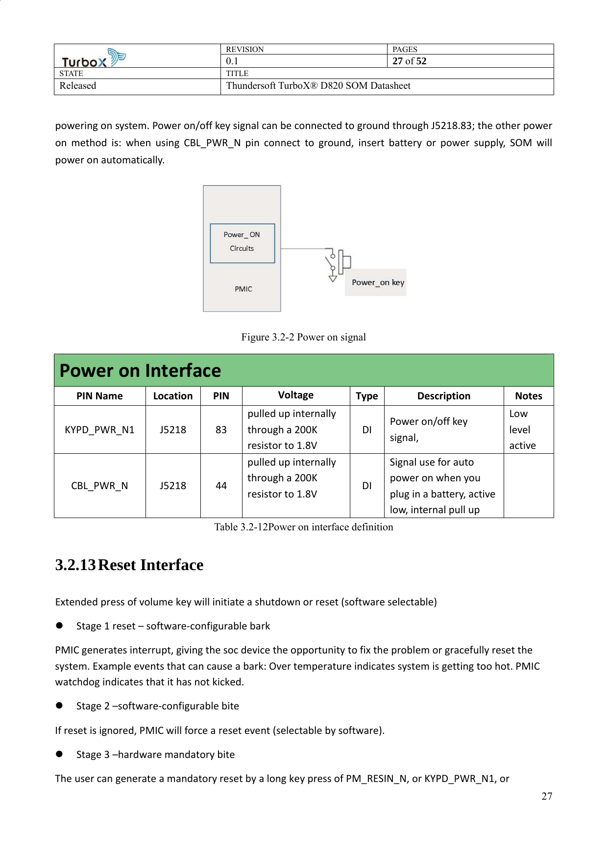 REVISION PAGES0.1  27 of 52 STATE TITLE Released Thundersoft TurboX® D820 SOM Datasheet        27powering on system. Power on/off key signal can be connected to ground through J5218.83; the other power on method is: when using CBL_PWR_N pin connect to ground, insert battery or power supply, SOM will power on automatically.  Figure 3.2-2 Power on signal Power on Interface PIN Name Location PIN Voltage  Type Description Notes KYPD_PWR_N1 J5218  83 pulled up internally through a 200K resistor to 1.8V DI  Power on/off key signal,  Low level active CBL_PWR_N J5218 44 pulled up internally through a 200K resistor to 1.8V  DI Signal use for auto power on when you plug in a battery, active low, internal pull up  Table 3.2-12Power on interface definition 3.2.13 Reset Interface Extended press of volume key will initiate a shutdown or reset (software selectable)  Stage 1 reset – software-configurable bark PMIC generates interrupt, giving the soc device the opportunity to fix the problem or gracefully reset the system. Example events that can cause a bark: Over temperature indicates system is getting too hot. PMIC watchdog indicates that it has not kicked.  Stage 2 –software-configurable bite If reset is ignored, PMIC will force a reset event (selectable by software).  Stage 3 –hardware mandatory bite The user can generate a mandatory reset by a long key press of PM_RESIN_N, or KYPD_PWR_N1, or 