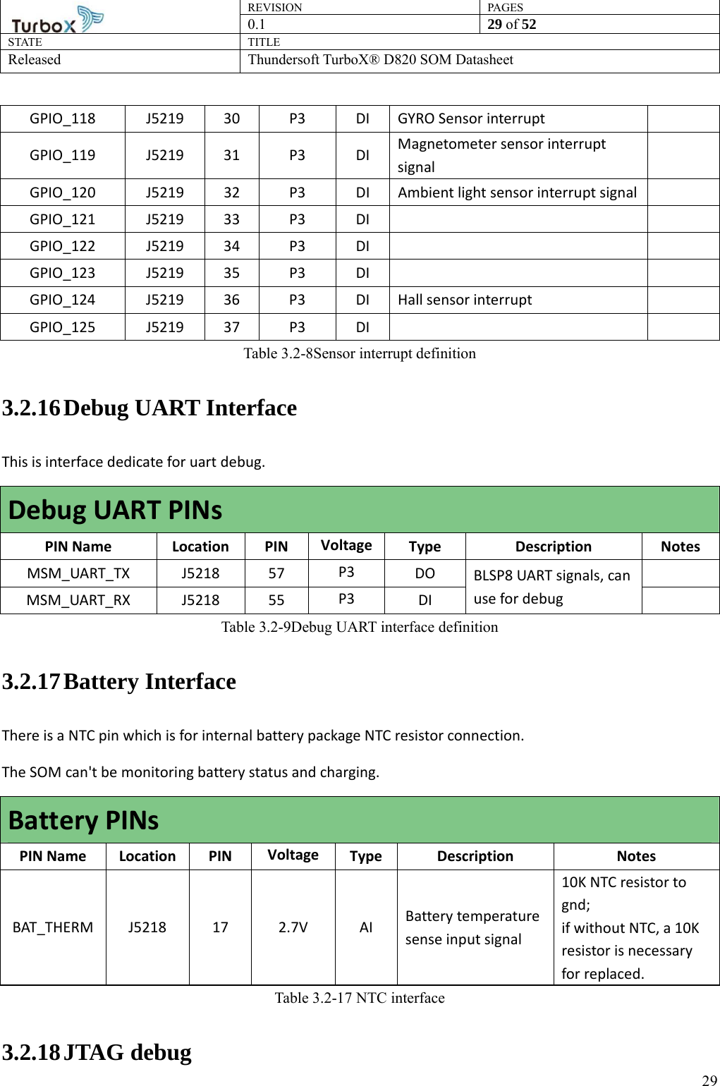 REVISION PAGES0.1  29 of 52 STATE TITLE Released Thundersoft TurboX® D820 SOM Datasheet        29GPIO_118  J5219  30  P3  DI  GYRO Sensor interrupt   GPIO_119 J5219 31 P3 DI Magnetometer sensor interrupt signal   GPIO_120  J5219  32  P3  DI  Ambient light sensor interrupt signal   GPIO_121 J5219 33 P3 DI    GPIO_122 J5219 34 P3 DI    GPIO_123 J5219 35 P3 DI    GPIO_124  J5219  36  P3  DI  Hall sensor interrupt   GPIO_125 J5219 37 P3 DI    Table 3.2-8Sensor interrupt definition 3.2.16 Debug UART Interface This is interface dedicate for uart debug. Debug UART PINs PIN Name Location PIN Voltage Type Description Notes MSM_UART_TX J5218 57  P3  DO  BLSP8 UART signals, can use for debug  MSM_UART_RX J5218 55  P3  DI  Table 3.2-9Debug UART interface definition 3.2.17 Battery Interface There is a NTC pin which is for internal battery package NTC resistor connection. The SOM can&apos;t be monitoring battery status and charging.   Battery PINs PIN Name Location PIN Voltage  Type Description Notes BAT_THERM J5218  17  2.7V  AI Battery temperature sense input signal 10K NTC resistor to gnd;  if without NTC, a 10K resistor is necessary for replaced. Table 3.2-17 NTC interface   3.2.18 JTAG debug 