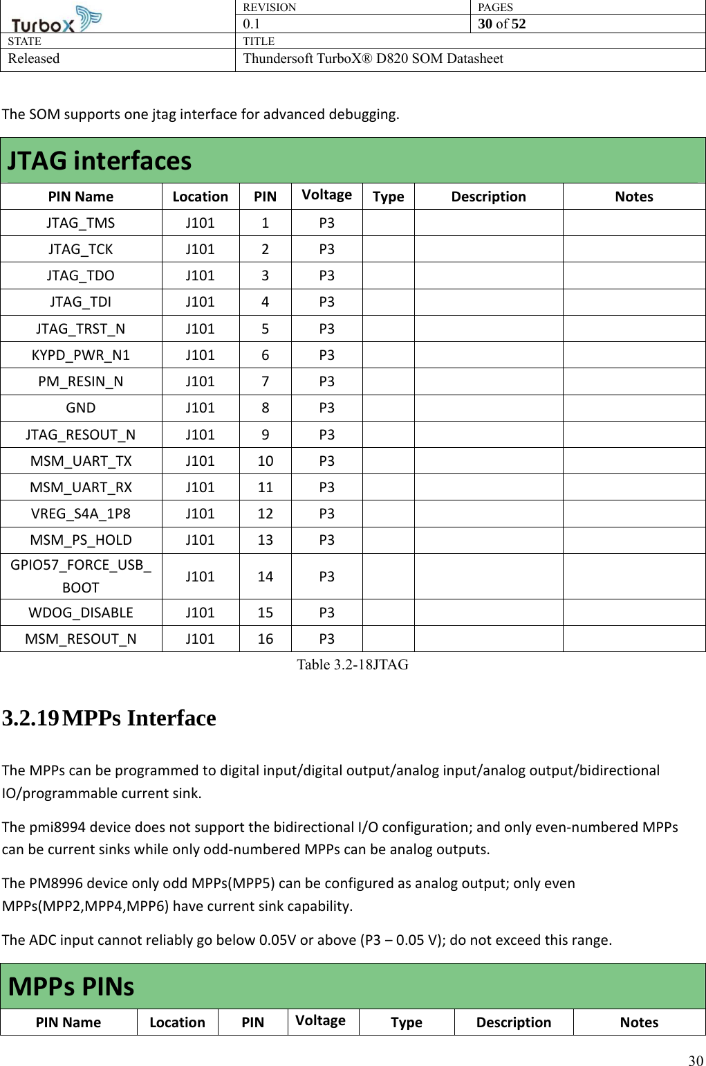 REVISION PAGES0.1  30 of 52 STATE TITLE Released Thundersoft TurboX® D820 SOM Datasheet        30The SOM supports one jtag interface for advanced debugging. JTAG interfaces PIN Name Location PIN Voltage Type Description Notes JTAG_TMS J101 1 P3     JTAG_TCK J101 2 P3     JTAG_TDO J101 3 P3     JTAG_TDI J101 4 P3     JTAG_TRST_N J101 5 P3     KYPD_PWR_N1 J101 6 P3     PM_RESIN_N J101 7 P3     GND J101 8 P3     JTAG_RESOUT_N J101 9 P3      MSM_UART_TX J101 10 P3     MSM_UART_RX J101 11 P3     VREG_S4A_1P8 J101 12 P3     MSM_PS_HOLD J101 13 P3     GPIO57_FORCE_USB_BOOT  J101 14  P3      WDOG_DISABLE J101 15 P3     MSM_RESOUT_N J101 16 P3      Table 3.2-18JTAG 3.2.19 MPPs Interface The MPPs can be programmed to digital input/digital output/analog input/analog output/bidirectional IO/programmable current sink. The pmi8994 device does not support the bidirectional I/O configuration; and only even-numbered MPPs can be current sinks while only odd-numbered MPPs can be analog outputs.   The PM8996 device only odd MPPs(MPP5) can be configured as analog output; only even MPPs(MPP2,MPP4,MPP6) have current sink capability. The ADC input cannot reliably go below 0.05V or above (P3 ‒ 0.05 V); do not exceed this range. MPPs PINs PIN Name Location PIN Voltage Type Description Notes 