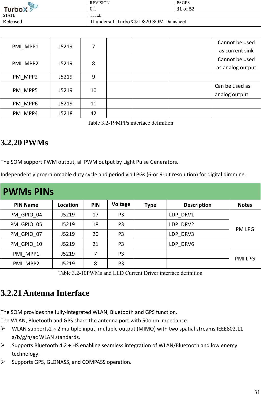 REVISION PAGES0.1  31 of 52 STATE TITLE Released Thundersoft TurboX® D820 SOM Datasheet        31PMI_MPP1 J5219 7      Cannot be used as current sink PMI_MPP2 J5219 8      Cannot be used as analog outputPM_MPP2 J5219 9       PM_MPP5 J5219 10      Can be used as analog output PM_MPP6 J5219 11       PM_MPP4 J5218 42       Table 3.2-19MPPs interface definition 3.2.20 PWMs  The SOM support PWM output, all PWM output by Light Pulse Generators. Independently programmable duty cycle and period via LPGs (6-or 9-bit resolution) for digital dimming. PWMs PINs PIN Name Location PIN Voltage Type Description Notes PM_GPIO_04 J5219 17 P3   LDP_DRV1 PM LPG PM_GPIO_05 J5219 18 P3   LDP_DRV2 PM_GPIO_07 J5219 20 P3   LDP_DRV3 PM_GPIO_10 J5219 21 P3   LDP_DRV6 PMI_MPP1 J5219 7 P3      PMI LPG PMI_MPP2 J5219 8 P3     Table 3.2-10PWMs and LED Current Driver interface definition 3.2.21 Antenna Interface The SOM provides the fully-integrated WLAN, Bluetooth and GPS function. The WLAN, Bluetooth and GPS share the antenna port with 50ohm impedance.  WLAN supports2 × 2 multiple input, multiple output (MIMO) with two spatial streams IEEE802.11 a/b/g/n/ac WLAN standards.    Supports Bluetooth 4.2 + HS enabling seamless integration of WLAN/Bluetooth and low energy technology.  Supports GPS, GLONASS, and COMPASS operation.  