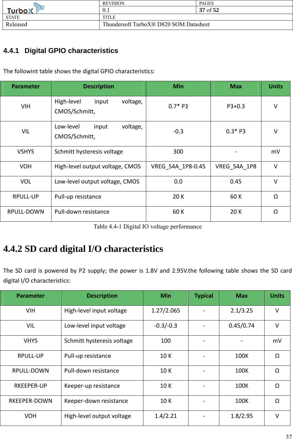 REVISION PAGES0.1  37 of 52 STATE TITLE Released Thundersoft TurboX® D820 SOM Datasheet        374.4.1 Digital GPIO characteristics The followint table shows the digital GPIO characteristics: Parameter  Description  Min  Max  Units VIH  High-level input voltage, CMOS/Schmitt,   0.7* P3  P3+0.3  V VIL  Low-level input voltage, CMOS/Schmitt,   -0.3 0.3* P3 V VSHYS  Schmitt hysteresis voltage  300  -  mV VOH  High-level output voltage, CMOS VREG_S4A_1P8-0.45 VREG_S4A_1P8  V VOL  Low-level output voltage, CMOS  0.0  0.45  V RPULL-UP  Pull-up resistance  20 K  60 K  Ω RPULL-DOWN  Pull-down resistance  60 K  20 K  Ω Table 4.4-1 Digital IO voltage performance 4.4.2 SD card digital I/O characteristics The SD card is powered by P2 supply; the power is 1.8V and 2.95V.the following table shows the SD card digital I/O characteristics: Parameter  Description  Min  Typical  Max  Units VIH  High-level input voltage  1.27/2.065  -  2.1/3.25  V VIL  Low-level input voltage  -0.3/-0.3  -  0.45/0.74  V VHYS  Schmitt hysteresis voltage  100  -  -  mV RPULL-UP  Pull-up resistance  10 K  -  100K  Ω RPULL-DOWN  Pull-down resistance  10 K  -  100K  Ω RKEEPER-UP  Keeper-up resistance  10 K  -  100K  Ω RKEEPER-DOWN  Keeper-down resistance  10 K  -  100K  Ω VOH  High-level output voltage  1.4/2.21  -  1.8/2.95  V 