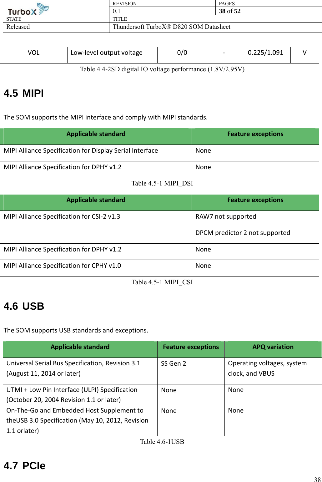 REVISION PAGES0.1  38 of 52 STATE TITLE Released Thundersoft TurboX® D820 SOM Datasheet        38VOL Low-level output voltage  0/0  - 0.225/1.091 V Table 4.4-2SD digital IO voltage performance (1.8V/2.95V) 4.5 MIPI The SOM supports the MIPI interface and comply with MIPI standards. Applicable standard  Feature exceptions MIPI Alliance Specification for Display Serial Interface  None MIPI Alliance Specification for DPHY v1.2  None Table 4.5-1 MIPI_DSI Applicable standard  Feature exceptions MIPI Alliance Specification for CSI-2 v1.3  RAW7 not supported DPCM predictor 2 not supported MIPI Alliance Specification for DPHY v1.2  None MIPI Alliance Specification for CPHY v1.0  None Table 4.5-1 MIPI_CSI 4.6 USB The SOM supports USB standards and exceptions. Applicable standard  Feature exceptions APQ variation Universal Serial Bus Specification, Revision 3.1 (August 11, 2014 or later) SS Gen 2  Operating voltages, system clock, and VBUS UTMI + Low Pin Interface (ULPI) Specification (October 20, 2004 Revision 1.1 or later) None  None On-The-Go and Embedded Host Supplement to theUSB 3.0 Specification (May 10, 2012, Revision 1.1 orlater) None  None Table 4.6-1USB 4.7 PCIe 