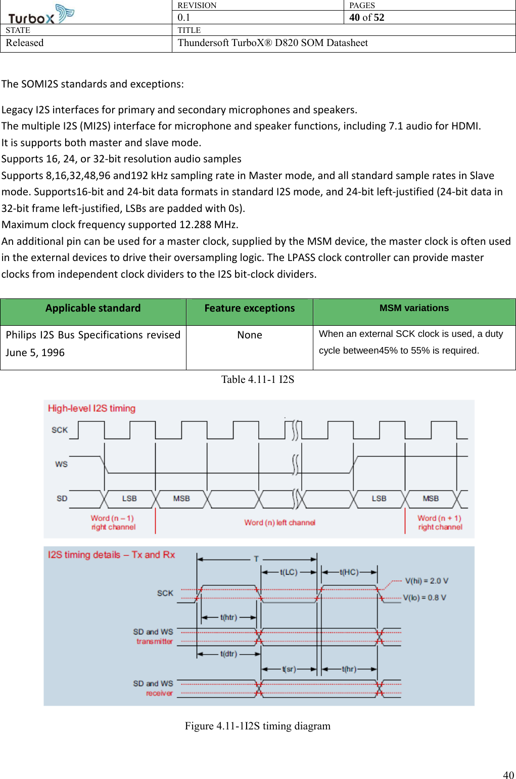 REVISION PAGES0.1  40 of 52 STATE TITLE Released Thundersoft TurboX® D820 SOM Datasheet        40The SOMI2S standards and exceptions: Legacy I2S interfaces for primary and secondary microphones and speakers. The multiple I2S (MI2S) interface for microphone and speaker functions, including 7.1 audio for HDMI. It is supports both master and slave mode. Supports 16, 24, or 32-bit resolution audio samples Supports 8,16,32,48,96 and192 kHz sampling rate in Master mode, and all standard sample rates in Slave mode. Supports16-bit and 24-bit data formats in standard I2S mode, and 24-bit left-justified (24-bit data in 32-bit frame left-justified, LSBs are padded with 0s). Maximum clock frequency supported 12.288 MHz. An additional pin can be used for a master clock, supplied by the MSM device, the master clock is often used in the external devices to drive their oversampling logic. The LPASS clock controller can provide master clocks from independent clock dividers to the I2S bit-clock dividers.  Applicable standard  Feature exceptions  MSM variations Philips I2S Bus Specifications revised June 5, 1996 None  When an external SCK clock is used, a duty cycle between45% to 55% is required. Table 4.11-1 I2S  Figure 4.11-1I2S timing diagram  