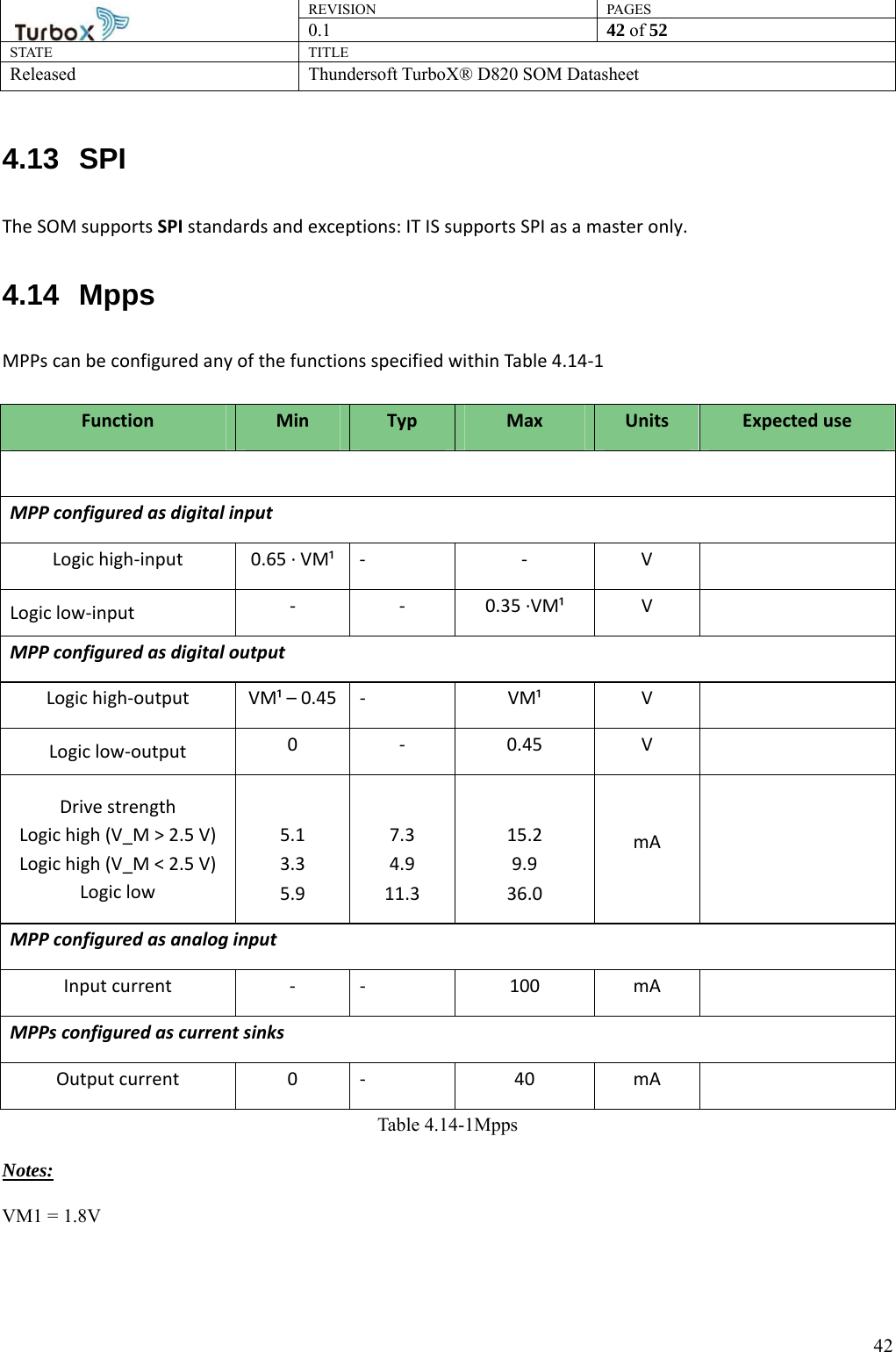 REVISION PAGES0.1  42 of 52 STATE TITLE Released Thundersoft TurboX® D820 SOM Datasheet        424.13 SPI The SOM supports SPI standards and exceptions: IT IS supports SPI as a master only. 4.14 Mpps MPPs can be configured any of the functions specified within Table 4.14-1  Function  Min  Typ  Max  Units  Expected use  MPP configured as digital input Logic high-input  0.65 · VM¹  -  -  V   Logic low-input    - - 0.35 ·VM¹ V   MPP configured as digital output Logic high-output  VM¹ – 0.45  -  VM¹  V   Logic low-output  0 - 0.45 V   Drive strength Logic high (V_M &gt; 2.5 V) Logic high (V_M &lt; 2.5 V) Logic low  5.1 3.3 5.9  7.3 4.9 11.3  15.2 9.9 36.0  mA   MPP configured as analog input Input current  -  -  100  mA   MPPs configured as current sinks Output current  0  -  40  mA   Table 4.14-1Mpps Notes: VM1 = 1.8V   